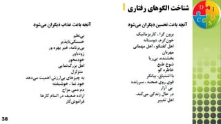 38
‫الگوهای‬ ‫شناخت‬‫رفتاری‬I
 