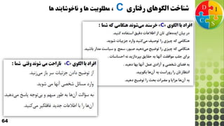 64
‫الگوهای‬ ‫شناخت‬‫رفتاری‬C‫ها‬ ‫ناخوشایند‬ ‫و‬ ‫ها‬ ‫مطلوبیت‬ ،
 