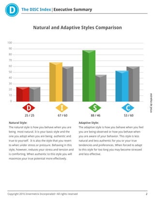 The DISC Index Executive Summary
estrelitadejesus
Copyright 2016 Innermetrix Incorporated • All rights reserved 2
Natural and Adaptive Styles Comparison
0
10
20
30
40
50
60
70
80
90
100
D
25 / 25
I
67 / 60
S
88 / 46
C
53 / 60
Natural Style:
The natural style is how you behave when you are
being most natural. It is your basic style and the
one you adopt when you are being authentic and
true to yourself. It is also the style that you revert
to when under stress or pressure. Behaving in this
style, however, reduces your stress and tension and
is comforting. When authentic to this style you will
maximize your true potential more effectively.
Adaptive Style:
The adaptive style is how you behave when you feel
you are being observed or how you behave when
you are aware of your behavior. This style is less
natural and less authentic for you or your true
tendencies and preferences. When forced to adapt
to this style for too long you may become stressed
and less effective.
 