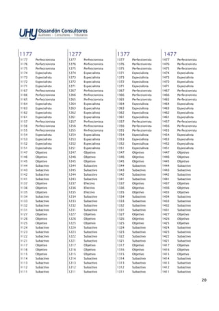 20202020
1177117711771177
1177 Perfeccionista
1176 Perfeccionista
1175 Perfeccionista
1174 Especialista
1173 Especialista
1172 Especialista
1171 Especialista
1167 Perfeccionista
1166 Perfeccionista
1165 Perfeccionista
1164 Especialista
1163 Especialista
1162 Especialista
1161 Especialista
1157 Perfeccionista
1156 Perfeccionista
1155 Perfeccionista
1154 Especialista
1153 Especialista
1152 Especialista
1151 Especialista
1147 Objetivo
1146 Objetivo
1145 Objetivo
1144 Subactivo
1143 Subactivo
1142 Subactivo
1141 Subactivo
1137 Objetivo
1136 Objetivo
1135 Objetivo
1134 Subactivo
1133 Subactivo
1132 Subactivo
1131 Subactivo
1127 Objetivo
1126 Objetivo
1125 Objetivo
1124 Subactivo
1123 Subactivo
1122 Subactivo
1121 Subactivo
1117 Objetivo
1116 Objetivo
1115 Objetivo
1114 Subactivo
1113 Subactivo
1112 Subactivo
1111 Subactivo
1277127712771277
1277 Perfeccionista
1276 Perfeccionista
1275 Perfeccionista
1274 Especialista
1273 Especialista
1272 Especialista
1271 Especialista
1267 Perfeccionista
1266 Perfeccionista
1265 Perfeccionista
1264 Especialista
1263 Especialista
1262 Especialista
1261 Especialista
1257 Perfeccionista
1256 Perfeccionista
1255 Perfeccionista
1254 Especialista
1253 Especialista
1252 Especialista
1251 Especialista
1247 Objetivo
1246 Objetivo
1245 Objetivo
1244 Subactivo
1245 Subactivo
1244 Subactivo
1243 Subactivo
1237 Efectivo
1236 Efectivo
1235 Efectivo
1234 Subactivo
1233 Subactivo
1232 Subactivo
1231 Subactivo
1227 Objetivo
1226 Objetivo
1225 Objetivo
1224 Subactivo
1223 Subactivo
1222 Subactivo
1221 Subactivo
1217 Objetivo
1216 Objetivo
1215 Objetivo
1214 Subactivo
1213 Subactivo
1212 Subactivo
1211 Subactivo
1377137713771377
1377 Perfeccionista
1376 Perfeccionista
1375 Perfeccionista
1371 Especialista
1373 Especialista
1372 Especialista
1371 Especialista
1367 Perfeccionista
1366 Perfeccionista
1365 Perfeccionista
1364 Especialista
1363 Especialista
1362 Especialista
1361 Especialista
1357 Perfeccionista
1356 Perfeccionista
1355 Perfeccionista
1354 Especialista
1353 Especialista
1352 Especialista
1351 Especialista
1347 Objetivo
1346 Objetivo
1345 Objetivo
1344 Subactivo
1343 Subactivo
1342 Subactivo
1341 Subactivo
1337 Objetivo
1336 Objetivo
1335 Objetivo
1334 Subactivo
1333 Subactivo
1332 Subactivo
1331 Subactivo
1327 Objetivo
1326 Objetivo
1325 Objetivo
1324 Subactivo
1323 Subactivo
1322 Subactivo
1321 Subactivo
1317 Objetivo
1316 Objetivo
1315 Objetivo
1314 Subactivo
1313 Subactivo
1312 Subactivo
1311 Subactivo
1477147714771477
1477 Perfeccionista
1476 Perfeccionista
1475 Perfeccionista
1474 Especialista
1473 Especialista
1472 Especialista
1471 Especialista
1467 Perfeccionista
1466 Perfeccionista
1465 Perfeccionista
1464 Especialista
1463 Especialista
1462 Especialista
1461 Especialista
1457 Perfeccionista
1456 Perfeccionista
1455 Perfeccionista
1454 Especialista
1453 Especialista
1452 Especialista
1451 Especialista
1447 Objetivo
1446 Objetivo
1445 Objetivo
1444 Subactivo
1443 Subactivo
1442 Subactivo
1441 Subactivo
1437 Objetivo
1436 Objetivo
1435 Objetivo
1434 Subactivo
1433 Subactivo
1432 Subactivo
1431 Subactivo
1427 Objetivo
1426 Objetivo
1425 Objetivo
1424 Subactivo
1423 Subactivo
1422 Subactivo
1421 Subactivo
1417 Objetivo
1416 Objetivo
1415 Objetivo
1414 Subactivo
1413 Subactivo
1412 Subactivo
1411 Subactivo
 