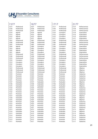 21212121
1577157715771577
1577 Profesional
1576 Profesional
1575 Profesional
1574 Agente
1573 Agente
1572 Agente
1571 Agente
1567 Profesional
1566 Profesional
1565 Profesional
1564 Agente
1563 Agente
1562 Agente
1561 Agente
1557 Profesional
1556 Profesional
1555 Profesional
1554 Consejero
1553 Consejero
1552 Consejero
1551 Consejero
1547 Profesional
1546 Profesional
1545 Profesional
1544 Promotor
1543 Promotor
1542 Promotor
1541 Promotor
1537 Evaluador
1536 Evaluador
1535 Evaluador
1534 Promotor
1533 Promotor
1532 Promotor
1531 Promotor
1527 Evaluador
1526 Evaluador
1525 Evaluador
1524 Promotor
1523 Promotor
1522 Promotor
1521 Promotor
1517 Evaluador
1516 Evaluador
1515 Evaluador
1514 Promotor
1513 Promotor
1512 Promotor
1511 Promotor
1677167716771677
1677 Profesional
1676 Profesional
1675 Profesional
1674 Agente
1673 Agente
1672 Agente
1671 Agente
1667 Profesional
1666 Profesional
1665 Profesional
1664 Consejero
1663 Consejero
1662 Consejero
1661 Consejero
1657 Profesional
1656 Profesional
1655 Profesional
1654 Consejero
1653 Consejero
1652 Consejero
1651 Consejero
1647 Profesional
1646 Profesional
1645 Profesional
1644 Promotor
1643 Promotor
1642 Promotor
1641 Promotor
1637 Evaluador
1636 Evaluador
1635 Evaluador
1634 Promotor
1633 Promotor
1632 Promotor
1631 Promotor
1627 Evaluador
1626 Evaluador
1625 Evaluador
1624 Promotor
1623 Promotor
1622 Promotor
1621 Promotor
1617 Evaluador
1616 Evaluador
1615 Evaluador
1614 Promotor
1613 Promotor
1612 Promotor
1611 Promotor
1717171717171717
1717 Profesional
1776 Profesional
1775 Profesional
1774 Consejero
1773 Consejero
1772 Consejero
1771 Consejero
1767 Profesional
1766 Profesional
1765 Profesional
1764 Consejero
1763 Consejero
1762 Consejero
1761 Consejero
1757 Profesional
1756 Profesional
1755 Profesional
1754 Consejero
1753 Consejero
1752 Consejero
1751 Consejero
1747 Profesional
1746 Profesional
1745 Profesional
1744 Promotor
1743 Promotor
1742 Promotor
1741 Promotor
1737 Evaluador
1736 Evaluador
1735 Evaluador
1734 Promotor
1733 Promotor
1732 Promotor
1731 Promotor
1727 Evaluador
1726 Evaluador
1725 Evaluador
1724 Promotor
1723 Promotor
1722 Promotor
1721 Promotor
1717 Evaluador
1716 Evaluador
1715 Evaluador
1714 Promotor
1713 Promotor
1712 Promotor
1711 Promotor
2177217721772177
2177 Perfeccionista
2176 Perfeccionista
2175 Perfeccionista
2174 Especialista
2173 Especialista
2172 Especialista
2171 Especialista
2167 Perfeccionista
2166 Perfeccionista
2165 Perfeccionista
2164 Especialista
2163 Especialista
2162 Especialista
2161 Especialista
2157 Perfeccionista
2156 Perfeccionista
2155 Perfeccionista
2154 Especialista
2153 Especialista
2152 Especialista
2151 Especialista
2147 Objetivo
2146 Objetivo
2145 Objetivo
2144 Subactivo
2143 Subactivo
2142 Subactivo
2141 Subactivo
2137 Objetivo
2136 Objetivo
2135 Objetivo
2134 Subactivo
2133 Subactivo
2132 Subactivo
2131 Subactivo
2127 Objetivo
2126 Objetivo
2125 Objetivo
2124 Subactivo
2123 Subactivo
2122 Subactivo
2121 Subactivo
2117 Objetivo
2116 Objetivo
2115 Objetivo
2114 Subactivo
2113 Subactivo
2112 Subactivo
2111 Subactivo
 
