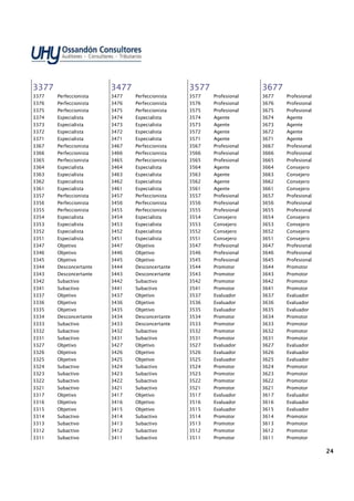 24242424
3377337733773377
3377 Perfeccionista
3376 Perfeccionista
3375 Perfeccionista
3374 Especialista
3373 Especialista
3372 Especialista
3371 Especialista
3367 Perfeccionista
3366 Perfeccionista
3365 Perfeccionista
3364 Especialista
3363 Especialista
3362 Especialista
3361 Especialista
3357 Perfeccionista
3356 Perfeccionista
3355 Perfeccionista
3354 Especialista
3353 Especialista
3352 Especialista
3351 Especialista
3347 Objetivo
3346 Objetivo
3345 Objetivo
3344 Desconcertante
3343 Desconcertante
3342 Subactivo
3341 Subactivo
3337 Objetivo
3336 Objetivo
3335 Objetivo
3334 Desconcertante
3333 Subactivo
3332 Subactivo
3331 Subactivo
3327 Objetivo
3326 Objetivo
3325 Objetivo
3324 Subactivo
3323 Subactivo
3322 Subactivo
3321 Subactivo
3317 Objetivo
3316 Objetivo
3315 Objetivo
3314 Subactivo
3313 Subactivo
3312 Subactivo
3311 Subactivo
3477347734773477
3477 Perfeccionista
3476 Perfeccionista
3475 Perfeccionista
3474 Especialista
3473 Especialista
3472 Especialista
3471 Especialista
3467 Perfeccionista
3466 Perfeccionista
3465 Perfeccionista
3464 Especialista
3463 Especialista
3462 Especialista
3461 Especialista
3457 Perfeccionista
3456 Perfeccionista
3455 Perfeccionista
3454 Especialista
3453 Especialista
3452 Especialista
3451 Especialista
3447 Objetivo
3446 Objetivo
3445 Objetivo
3444 Desconcertante
3443 Desconcertante
3442 Subactivo
3441 Subactivo
3437 Objetivo
3436 Objetivo
3435 Objetivo
3434 Desconcertante
3433 Desconcertante
3432 Subactivo
3431 Subactivo
3427 Objetivo
3426 Objetivo
3425 Objetivo
3424 Subactivo
3423 Subactivo
3422 Subactivo
3421 Subactivo
3417 Objetivo
3416 Objetivo
3415 Objetivo
3414 Subactivo
3413 Subactivo
3412 Subactivo
3411 Subactivo
3577357735773577
3577 Profesional
3576 Profesional
3575 Profesional
3574 Agente
3573 Agente
3572 Agente
3571 Agente
3567 Profesional
3566 Profesional
3565 Profesional
3564 Agente
3563 Agente
3562 Agente
3561 Agente
3557 Profesional
3556 Profesional
3555 Profesional
3554 Consejero
3553 Consejero
3552 Consejero
3551 Consejero
3547 Profesional
3546 Profesional
3545 Profesional
3544 Promotor
3543 Promotor
3542 Promotor
3541 Promotor
3537 Evaluador
3536 Evaluador
3535 Evaluador
3534 Promotor
3533 Promotor
3532 Promotor
3531 Promotor
3527 Evaluador
3526 Evaluador
3525 Evaluador
3524 Promotor
3523 Promotor
3522 Promotor
3521 Promotor
3517 Evaluador
3516 Evaluador
3515 Evaluador
3514 Promotor
3513 Promotor
3512 Promotor
3511 Promotor
3677367736773677
3677 Profesional
3676 Profesional
3675 Profesional
3674 Agente
3673 Agente
3672 Agente
3671 Agente
3667 Profesional
3666 Profesional
3665 Profesional
3664 Consejero
3663 Consejero
3662 Consejero
3661 Consejero
3657 Profesional
3656 Profesional
3655 Profesional
3654 Consejero
3653 Consejero
3652 Consejero
3651 Consejero
3647 Profesional
3646 Profesional
3645 Profesional
3644 Promotor
3643 Promotor
3642 Promotor
3641 Promotor
3637 Evaluador
3636 Evaluador
3635 Evaluador
3634 Promotor
3633 Promotor
3632 Promotor
3631 Promotor
3627 Evaluador
3626 Evaluador
3625 Evaluador
3624 Promotor
3623 Promotor
3622 Promotor
3621 Promotor
3617 Evaluador
3616 Evaluador
3615 Evaluador
3614 Promotor
3613 Promotor
3612 Promotor
3611 Promotor
 