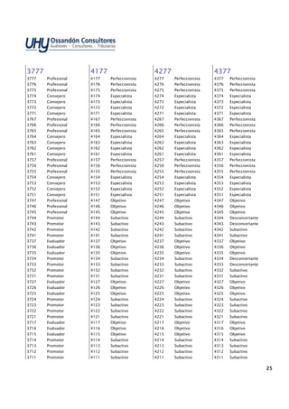 25252525
3777377737773777
3777 Profesional
3776 Profesional
3775 Profesional
3774 Consejero
3773 Consejero
3772 Consejero
3771 Consejero
3767 Profesional
3766 Profesional
3765 Profesional
3764 Consejero
3763 Consejero
3762 Consejero
3761 Consejero
3757 Profesional
3756 Profesional
3755 Profesional
3754 Consejero
3753 Consejero
3752 Consejero
3751 Consejero
3747 Profesional
3746 Profesional
3745 Profesional
3744 Promotor
3743 Promotor
3742 Promotor
3741 Promotor
3737 Evaluador
3736 Evaluador
3735 Evaluador
3734 Promotor
3733 Promotor
3732 Promotor
3731 Promotor
3727 Evaluador
3726 Evaluador
3725 Evaluador
3724 Promotor
3723 Promotor
3722 Promotor
3721 Promotor
3717 Evaluador
3716 Evaluador
3715 Evaluador
3714 Promotor
3713 Promotor
3712 Promotor
3711 Promotor
4177417741774177
4177 Perfeccionista
4176 Perfeccionista
4175 Perfeccionista
4174 Especialista
4173 Especialista
4172 Especialista
4171 Especialista
4167 Perfeccionista
4166 Perfeccionista
4165 Perfeccionista
4164 Especialista
4163 Especialista
4162 Especialista
4161 Especialista
4157 Perfeccionista
4156 Perfeccionista
4155 Perfeccionista
4154 Especialista
4153 Especialista
4152 Especialista
4151 Especialista
4147 Objetivo
4146 Objetivo
4145 Objetivo
4144 Subactivo
4143 Subactivo
4142 Subactivo
4141 Subactivo
4137 Objetivo
4136 Objetivo
4135 Objetivo
4134 Subactivo
4133 Subactivo
4132 Subactivo
4131 Subactivo
4127 Objetivo
4126 Objetivo
4125 Objetivo
4124 Subactivo
4123 Subactivo
4122 Subactivo
4121 Subactivo
4117 Objetivo
4116 Objetivo
4115 Objetivo
4114 Subactivo
4113 Subactivo
4112 Subactivo
4111 Subactivo
4277427742774277
4277 Perfeccionista
4276 Perfeccionista
4275 Perfeccionista
4274 Especialista
4273 Especialista
4272 Especialista
4271 Especialista
4267 Perfeccionista
4266 Perfeccionista
4265 Perfeccionista
4264 Especialista
4263 Especialista
4262 Especialista
4261 Especialista
4257 Perfeccionista
4256 Perfeccionista
4255 Perfeccionista
4254 Especialista
4253 Especialista
4252 Especialista
4251 Especialista
4247 Objetivo
4246 Objetivo
4245 Objetivo
4244 Subactivo
4243 Subactivo
4242 Subactivo
4241 Subactivo
4237 Objetivo
4236 Objetivo
4235 Objetivo
4234 Subactivo
4233 Subactivo
4232 Subactivo
4231 Subactivo
4227 Objetivo
4226 Objetivo
4225 Objetivo
4224 Subactivo
4223 Subactivo
4222 Subactivo
4221 Subactivo
4217 Objetivo
4216 Objetivo
4215 Objetivo
4214 Subactivo
4213 Subactivo
4212 Subactivo
4211 Subactivo
4377437743774377
4377 Perfeccionista
4376 Perfeccionista
4375 Perfeccionista
4374 Especialista
4373 Especialista
4372 Especialista
4371 Especialista
4367 Perfeccionista
4366 Perfeccionista
4365 Perfeccionista
4364 Especialista
4363 Especialista
4362 Especialista
4361 Especialista
4357 Perfeccionista
4356 Perfeccionista
4355 Perfeccionista
4354 Especialista
4353 Especialista
4352 Especialista
4351 Especialista
4347 Objetivo
4346 Objetivo
4345 Objetivo
4344 Desconcertante
4343 Desconcertante
4342 Subactivo
4341 Subactivo
4337 Objetivo
4336 Objetivo
4335 Objetivo
4334 Desconcertante
4333 Desconcertante
4332 Subactivo
4331 Subactivo
4327 Objetivo
4326 Objetivo
4325 Objetivo
4324 Subactivo
4323 Subactivo
4322 Subactivo
4321 Subactivo
4317 Objetivo
4316 Objetivo
4315 Objetivo
4314 Subactivo
4313 Subactivo
4312 Subactivo
4311 Subactivo
 