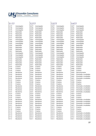 27272727
5177517751775177
5177 Investigador
5176 Investigador
5175 Investigador
5174 Realizador
5173 Realizador
5172 Realizador
5171 Realizador
5167 Investigador
5166 Investigador
5165 Investigador
5164 Realizador
5163 Realizador
5162 Realizador
5161 Realizador
5157 Investigador
5156 Investigador
5155 Investigador
5154 Realizador
5153 Realizador
5152 Realizador
5151 Realizador
5147 Creativo
5146 Creativo
5145 Creativo
5144 Resolutivo
5143 Resolutivo
5142 Resolutivo
5141 Resolutivo
5137 Creativo
5136 Creativo
5135 Creativo
5134 Resolutivo
5133 Resolutivo
5132 Resolutivo
5131 Resolutivo
5127 Creativo
5126 Creativo
5125 Creativo
5124 Resolutivo
5123 Resolutivo
5122 Resolutivo
5121 Resolutivo
5117 Creativo
5116 Creativo
5115 Creativo
5114 Resolutivo
5113 Resolutivo
5112 Resolutivo
5111 Resolutivo
5277527752775277
5277 Investigador
5276 Investigador
5275 Investigador
5274 Realizador
5273 Realizador
5272 Realizador
5271 Realizador
5267 Investigador
5266 Investigador
5265 Investigador
5264 Realizador
5263 Realizador
5262 Realizador
5261 Realizador
5257 Investigador
5256 Investigador
5255 Investigador
5254 Realizador
5253 Realizador
5252 Realizador
5251 Realizador
5247 Creativo
5246 Creativo
5245 Creativo
5244 Resolutivo
5243 Resolutivo
5242 Resolutivo
5241 Resolutivo
5237 Creativo
5236 Creativo
5235 Creativo
5234 Resolutivo
5233 Resolutivo
5232 Resolutivo
5231 Resolutivo
5227 Creativo
5226 Creativo
5225 Creativo
5224 Resolutivo
5223 Resolutivo
5222 Resolutivo
5221 Resolutivo
5217 Creativo
5216 Creativo
5215 Creativo
5214 Resolutivo
5213 Resolutivo
5212 Resolutivo
5211 Resolutivo
5377537753775377
5377 Investigador
5376 Investigador
5375 Investigador
5374 Realizador
5373 Realizador
5372 Realizador
5371 Realizador
5367 Investigador
5366 Investigador
5365 Investigador
5364 Realizador
5363 Realizador
5362 Realizador
5361 Realizador
5357 Investigador
5356 Investigador
5355 Investigador
5354 Realizador
5353 Realizador
5352 Realizador
5351 Realizador
5347 Creativo
5346 Creativo
5345 Creativo
5344 Resolutivo
5343 Resolutivo
5342 Resolutivo
5341 Resolutivo
5337 Creativo
5336 Creativo
5335 Creativo
5334 Resolutivo
5333 Resolutivo
5332 Resolutivo
5331 Resolutivo
5327 Creativo
5326 Creativo
5325 Creativo
5324 Resolutivo
5323 Resolutivo
5322 Resolutivo
5321 Resolutivo
5317 Creativo
5316 Creativo
5315 Creativo
5314 Resolutivo
5313 Resolutivo
5312 Resolutivo
5311 Resolutivo
5477547754775477
5477 Investigador
5476 Investigador
5475 Investigador
5474 Realizador
5473 Realizador
5472 Realizador
5471 Realizador
5467 Investigador
5466 Investigador
5465 Investigador
5464 Realizador
5463 Realizador
5462 Realizador
5461 Realizador
5457 Investigador
5456 Investigador
5455 Investigador
5454 Realizador
5453 Realizador
5452 Realizador
5451 Realizador
5447 Creativo
5446 Creativo
5445 Creativo
5444 Desconcertante
5443 Orientado a resultados
5442 Orientado a resultados
5441 Orientado a resultados
5437 Creativo
5436 Creativo
5435 Creativo
5434 Orientado a resultados
5433 Orientado a resultados
5432 Orientado a resultados
5431 Orientado a resultados
5427 Creativo
5426 Creativo
5425 Creativo
5424 Orientado a resultados
5423 Orientado a resultados
5422 Orientado a resultados
5421 Orientado a resultados
5417 Creativo
5416 Creativo
5415 Creativo
5414 Orientado a resultados
5413 Orientado a resultados
5412 Orientado a resultados
5411 Orientado a resultados
 
