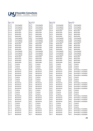29292929
6177617761776177
6177 Investigador
6176 Investigador
6175 Investigador
6174 Realizador
6173 Realizador
6172 Realizador
6171 Realizador
6167 Investigador
6166 Investigador
6165 Investigador
6164 Realizador
6163 Realizador
6162 Realizador
6161 Realizador
6157 Investigador
6156 Investigador
6155 Investigador
6154 Realizador
6153 Realizador
6152 Realizador
6151 Realizador
6147 Creativo
6146 Creativo
6145 Creativo
6144 Resolutivo
6143 Resolutivo
6142 Resolutivo
6141 Resolutivo
6137 Creativo
6136 Creativo
6135 Creativo
6134 Resolutivo
6133 Resolutivo
6132 Resolutivo
6131 Resolutivo
6127 Creativo
6126 Creativo
6125 Creativo
6124 Resolutivo
6123 Resolutivo
6122 Resolutivo
6121 Resolutivo
6117 Creativo
6116 Creativo
6115 Creativo
6114 Resolutivo
6113 Resolutivo
6112 Resolutivo
6111 Resolutivo
6277627762776277
6277 Investigador
6276 Investigador
6275 Investigador
6274 Realizador
6273 Realizador
6272 Realizador
6271 Realizador
6267 Investigador
6266 Investigador
6265 Investigador
6264 Realizador
6263 Realizador
6262 Realizador
6261 Realizador
6257 Investigador
6256 Investigador
6255 Investigador
6254 Realizador
6253 Realizador
6252 Realizador
6251 Realizador
6247 Creativo
6246 Creativo
6245 Creativo
6244 Resolutivo
6243 Resolutivo
6242 Resolutivo
6241 Resolutivo
6237 Creativo
6236 Creativo
6235 Creativo
6234 Resolutivo
6233 Resolutivo
6232 Resolutivo
6231 Resolutivo
6227 Creativo
6226 Creativo
6225 Creativo
6224 Resolutivo
6223 Resolutivo
6222 Resolutivo
6221 Resolutivo
6217 Creativo
6216 Creativo
6215 Creativo
6214 Resolutivo
6213 Resolutivo
6212 Resolutivo
6211 Resolutivo
6377637763776377
6377 Investigador
6376 Investigador
6375 Investigador
6374 Realizador
6373 Realizador
6372 Realizador
6371 Realizador
6367 Investigador
6366 Investigador
6365 Investigador
6364 Realizador
6363 Realizador
6362 Realizador
6361 Realizador
6357 Investigador
6356 Investigador
6355 Investigador
6354 Realizador
6353 Realizador
6352 Realizador
6351 Realizador
6347 Creativo
6346 Creativo
6345 Creativo
6344 Resolutivo
6343 Resolutivo
6342 Resolutivo
6341 Resolutivo
6337 Creativo
6336 Creativo
6335 Creativo
6334 Resolutivo
6333 Resolutivo
6332 Resolutivo
6331 Resolutivo
6327 Creativo
6326 Creativo
6325 Creativo
6324 Resolutivo
6323 Resolutivo
6322 Resolutivo
6321 Resolutivo
6317 Creativo
6316 Creativo
6315 Creativo
6314 Resolutivo
6313 Resolutivo
6312 Resolutivo
6311 Resolutivo
6477647764776477
6477 Investigador
6476 Investigador
6475 Investigador
6474 Realizador
6473 Realizador
6472 Realizador
6471 Realizador
6467 Investigador
6466 Investigador
6465 Investigador
6464 Realizador
6463 Realizador
6462 Realizador
6461 Realizador
6457 Investigador
6456 Investigador
6455 Investigador
6454 Realizador
6453 Realizador
6452 Realizador
6451 Realizador
6447 Creativo
6446 Creativo
6445 Creativo
6444 Orientado a resultados
6443 Orientado a resultados
6442 Orientado a resultados
6441 Orientado a resultados
6437 Creativo
6436 Creativo
6435 Creativo
6434 Orientado a resultados
6433 Orientado a resultados
6432 Orientado a resultados
6431 Orientado a resultados
6427 Creativo
6426 Creativo
6425 Creativo
6424 Orientado a resultados
6423 Orientado a resultados
6422 Orientado a resultados
6421 Orientado a resultados
6417 Creativo
6416 Creativo
6415 Creativo
6414 Orientado a resultados
6413 Orientado a resultados
6412 Orientado a resultados
6411 Orientado a resultados
 