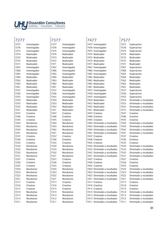 31313131
7277727772777277
7277 Investigador
7276 Investigador
7275 Investigador
7274 Realizador
7273 Realizador
7272 Realizador
7271 Realizador
7267 Investigador
7266 Investigador
7265 Investigador
7264 Realizador
7263 Realizador
7262 Realizador
7261 Realizador
7257 Investigador
7256 Investigador
7255 Investigador
7254 Realizador
7253 Realizador
7252 Realizador
7251 Realizador
7247 Creativo
7246 Creativo
7245 Creativo
7244 Resolutivo
7243 Resolutivo
7242 Resolutivo
7241 Resolutivo
7237 Creativo
7236 Creativo
7235 Creativo
7234 Resolutivo
7233 Resolutivo
7232 Resolutivo
7231 Resolutivo
7227 Creativo
7226 Creativo
7225 Creativo
7224 Resolutivo
7223 Resolutivo
7222 Resolutivo
7221 Resolutivo
7217 Creativo
7216 Creativo
7215 Creativo
7214 Resolutivo
7213 Resolutivo
7212 Resolutivo
7211 Resolutivo
7377737773777377
7377 Investigador
7376 Investigador
7375 Investigador
7374 Realizador
7373 Realizador
7372 Realizador
7371 Realizador
7367 Investigador
7366 Investigador
7365 Investigador
7364 Realizador
7363 Realizador
7362 Realizador
7361 Realizador
7357 Investigador
7356 Investigador
7355 Investigador
7354 Realizador
7353 Realizador
7352 Realizador
7351 Realizador
7347 Creativo
7346 Creativo
7345 Creativo
7344 Resolutivo
7343 Resolutivo
7342 Resolutivo
7341 Resolutivo
7337 Creativo
7336 Creativo
7335 Creativo
7334 Resolutivo
7333 Resolutivo
7332 Resolutivo
7331 Resolutivo
7327 Creativo
7326 Creativo
7325 Creativo
7324 Resolutivo
7323 Resolutivo
7322 Resolutivo
7321 Resolutivo
7317 Creativo
7316 Creativo
7315 Creativo
7314 Resolutivo
7313 Resolutivo
7312 Resolutivo
7311 Resolutivo
7477747774777477
7477 Investigador
7476 Investigador
7475 Investigador
7474 Realizador
7473 Realizador
7472 Realizador
7471 Realizador
7467 Investigador
7466 Investigador
7465 Investigador
7464 Realizador
7463 Realizador
7462 Realizador
7461 Realizador
7457 Investigador
7456 Investigador
7455 Investigador
7454 Realizador
7453 Realizador
7452 Realizador
7451 Realizador
7447 Creativo
7446 Creativo
7445 Creativo
7444 Orientado a resultados
7443 Orientado a resultados
7442 Orientado a resultados
7441 Orientado a resultados
7437 Creativo
7436 Creativo
7435 Creativo
7434 Orientado a resultados
7433 Orientado a resultados
7432 Orientado a resultados
7431 Orientado a resultados
7427 Creativo
7426 Creativo
7425 Creativo
7424 Orientado a resultados
7423 Orientado a resultados
7422 Orientado a resultados
7421 Orientado a resultados
7417 Creativo
7416 Creativo
7415 Creativo
7414 Orientado a resultados
7413 Orientado a resultados
7412 Orientado a resultados
7411 Orientado a resultados
7577757775777577
7577 Superactivo
7576 Superactivo
7575 Superactivo
7574 Realizador
7573 Realizador
7572 Realizador
7571 Realizador
7567 Superactivo
7566 Superactivo
7565 Superactivo
7564 Realizador
7563 Realizador
7562 Realizador
7561 Realizador
7557 Superactivo
7556 Superactivo
7555 Superactivo
7554 Orientado a resultados
7553 Orientado a resultados
7552 Orientado a resultados
7551 Orientado a resultados
7547 Creativo
7546 Creativo
7545 Creativo
7544 Orientado a resultados
7543 Orientado a resultados
7542 Orientado a resultados
7541 Orientado a resultados
7537 Creativo
7536 Creativo
7535 Creativo
7534 Orientado a resultados
7533 Orientado a resultados
7532 Orientado a resultados
7531 Orientado a resultados
7527 Creativo
7526 Creativo
7525 Creativo
7524 Orientado a resultados
7523 Orientado a resultados
7522 Orientado a resultados
7521 Orientado a resultados
7517 Creativo
7516 Creativo
7515 Creativo
7514 Orientado a resultados
7513 Orientado a resultados
7512 Orientado a resultados
7511 Orientado a resultados
 