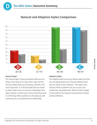 The DISC Index Executive Summary
NenitaCaceres
Copyright 2015 Innermetrix Incorporated • All rights reserved 2
Natural and Adaptive Styles Comparison
0
10
20
30
40
50
60
70
80
90
100
D
35 / 25
I
21 / 10
S
99 / 39
C
99 / 91
Natural Style:
The natural style is how you behave when you are
being most natural. It is your basic style and the
one you adopt when you are being authentic and
true to yourself. It is also the style that you revert
to when under stress or pressure. Behaving in this
style, however, reduces your stress and tension and
is comforting. When authentic to this style you will
maximize your true potential more effectively.
Adaptive Style:
The adaptive style is how you behave when you feel
you are being observed or how you behave when
you are aware of your behavior. This style is less
natural and less authentic for you or your true
tendencies and preferences. When forced to adapt
to this style for too long you may become stressed
and less effective.
 