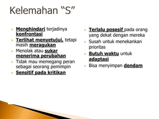  Menghindari terjadinya
konfrontasi
 Terlihat menyetujui, tetapi
masih meragukan
 Menolak atau sukar
menerima perubahan
 Tidak mau memegang peran
sebagai seorang pemimpin
 Sensitif pada kritikan
 Terlalu posesif pada orang
yang dekat dengan mereka
 Susah untuk menekankan
prioritas
 Butuh waktu untuk
adaptasi
 Bisa menyimpan dendam
 