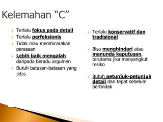  Terlalu fokus pada detail
 Terlalu perfeksionis
 Tidak mau membicarakan
perasaan
 Lebih baik mengalah
daripada beradu argumen
 Butuh batasan-batasan yang
jelas
 Terlalu konservatif dan
tradisional
 Bisa menghindari atau
menunda keputusan,
terutama jika menyangkut
resiko
 Butuh petunjuk-petunjuk
detail dan tepat sebelum
bertindak
 