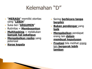  “MERASA” memiliki otoritas
yang “LEBIH”
 Suka ber-”ARGUMEN”
 Rutinitas = Membosankan
 Multitasking = melakukan
banyak hal sekaligus
 Mengabaikan resiko yang
potensial
 Keras kepala
 Sering berbicara tanpa
berpikir
 Bukan pendengar yang
baik
 Mengabaikan pendapat
orang lain dalam
membuat keputusan
 Frustasi bila melihat orang
lain bergerak lebih
lamban
 