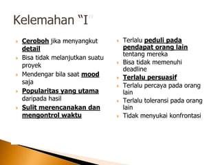  Ceroboh jika menyangkut
detail
 Bisa tidak melanjutkan suatu
proyek
 Mendengar bila saat mood
saja
 Popularitas yang utama
daripada hasil
 Sulit merencanakan dan
mengontrol waktu
 Terlalu peduli pada
pendapat orang lain
tentang mereka
 Bisa tidak memenuhi
deadline
 Terlalu persuasif
 Terlalu percaya pada orang
lain
 Terlalu toleransi pada orang
lain
 Tidak menyukai konfrontasi
 