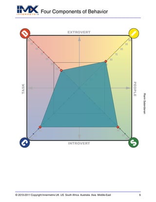 DISC Profile Test | PDF