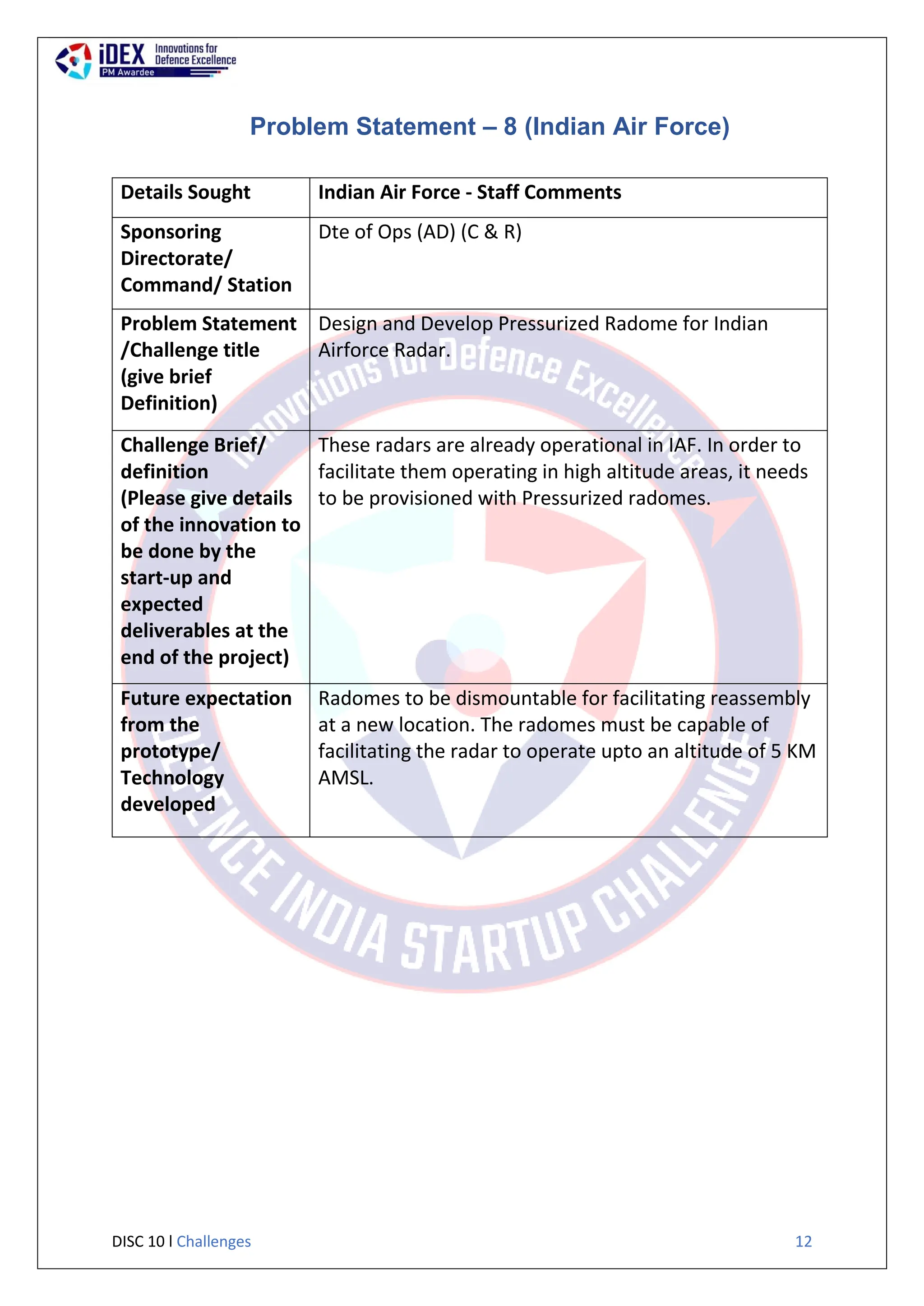 DISC 10 l Challenges 12
Problem Statement – 8 (Indian Air Force)
Details Sought Indian Air Force - Staff Comments
Sponsoring
Directorate/
Command/ Station
Dte of Ops (AD) (C & R)
Problem Statement
/Challenge title
(give brief
Definition)
Design and Develop Pressurized Radome for Indian
Airforce Radar.
Challenge Brief/
definition
(Please give details
of the innovation to
be done by the
start-up and
expected
deliverables at the
end of the project)
These radars are already operational in IAF. In order to
facilitate them operating in high altitude areas, it needs
to be provisioned with Pressurized radomes.
Future expectation
from the
prototype/
Technology
developed
Radomes to be dismountable for facilitating reassembly
at a new location. The radomes must be capable of
facilitating the radar to operate upto an altitude of 5 KM
AMSL.
 