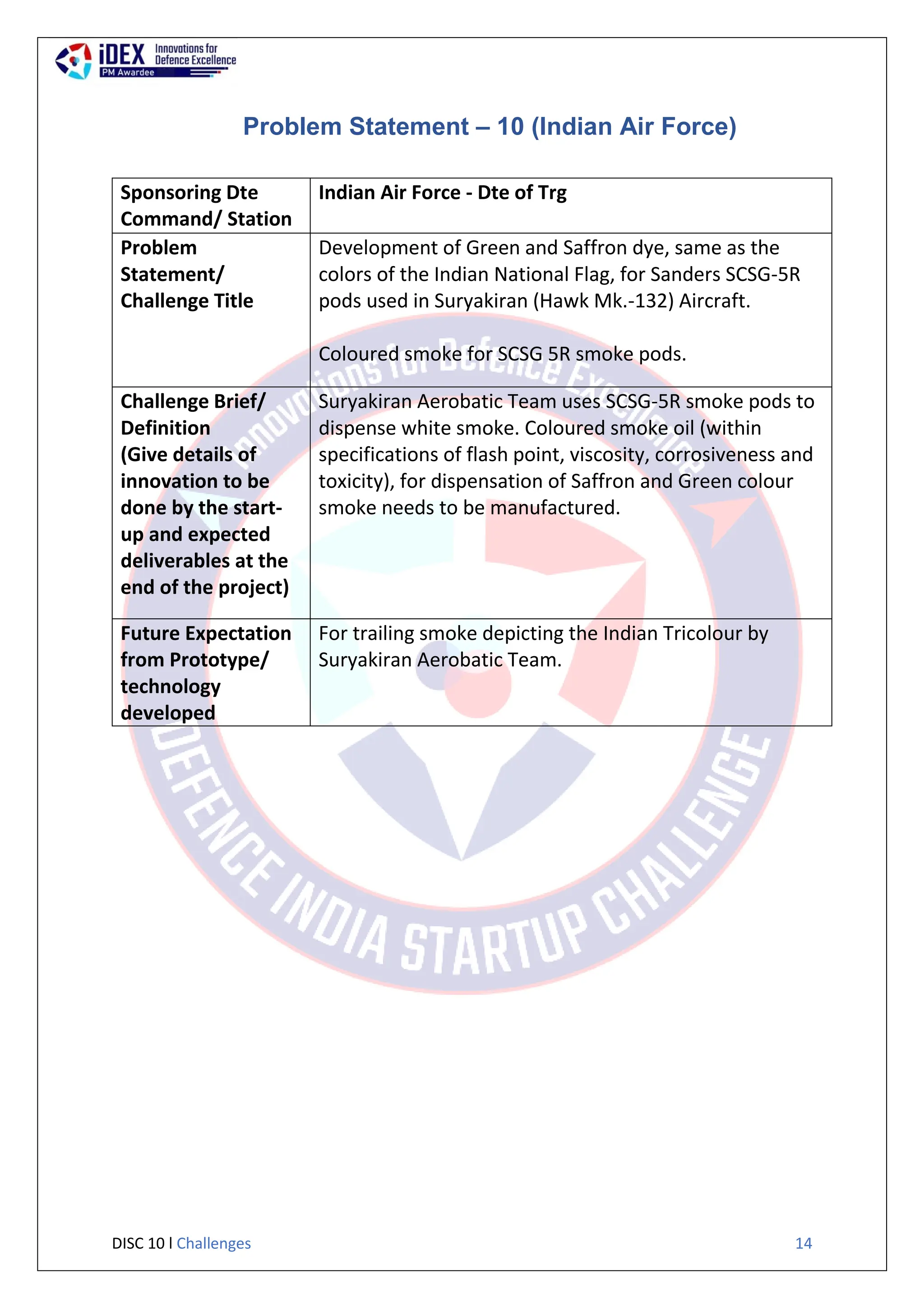 DISC 10 l Challenges 14
Problem Statement – 10 (Indian Air Force)
Sponsoring Dte
Command/ Station
Indian Air Force - Dte of Trg
Problem
Statement/
Challenge Title
Development of Green and Saffron dye, same as the
colors of the Indian National Flag, for Sanders SCSG-5R
pods used in Suryakiran (Hawk Mk.-132) Aircraft.
Coloured smoke for SCSG 5R smoke pods.
Challenge Brief/
Definition
(Give details of
innovation to be
done by the start-
up and expected
deliverables at the
end of the project)
Suryakiran Aerobatic Team uses SCSG-5R smoke pods to
dispense white smoke. Coloured smoke oil (within
specifications of flash point, viscosity, corrosiveness and
toxicity), for dispensation of Saffron and Green colour
smoke needs to be manufactured.
Future Expectation
from Prototype/
technology
developed
For trailing smoke depicting the Indian Tricolour by
Suryakiran Aerobatic Team.
 