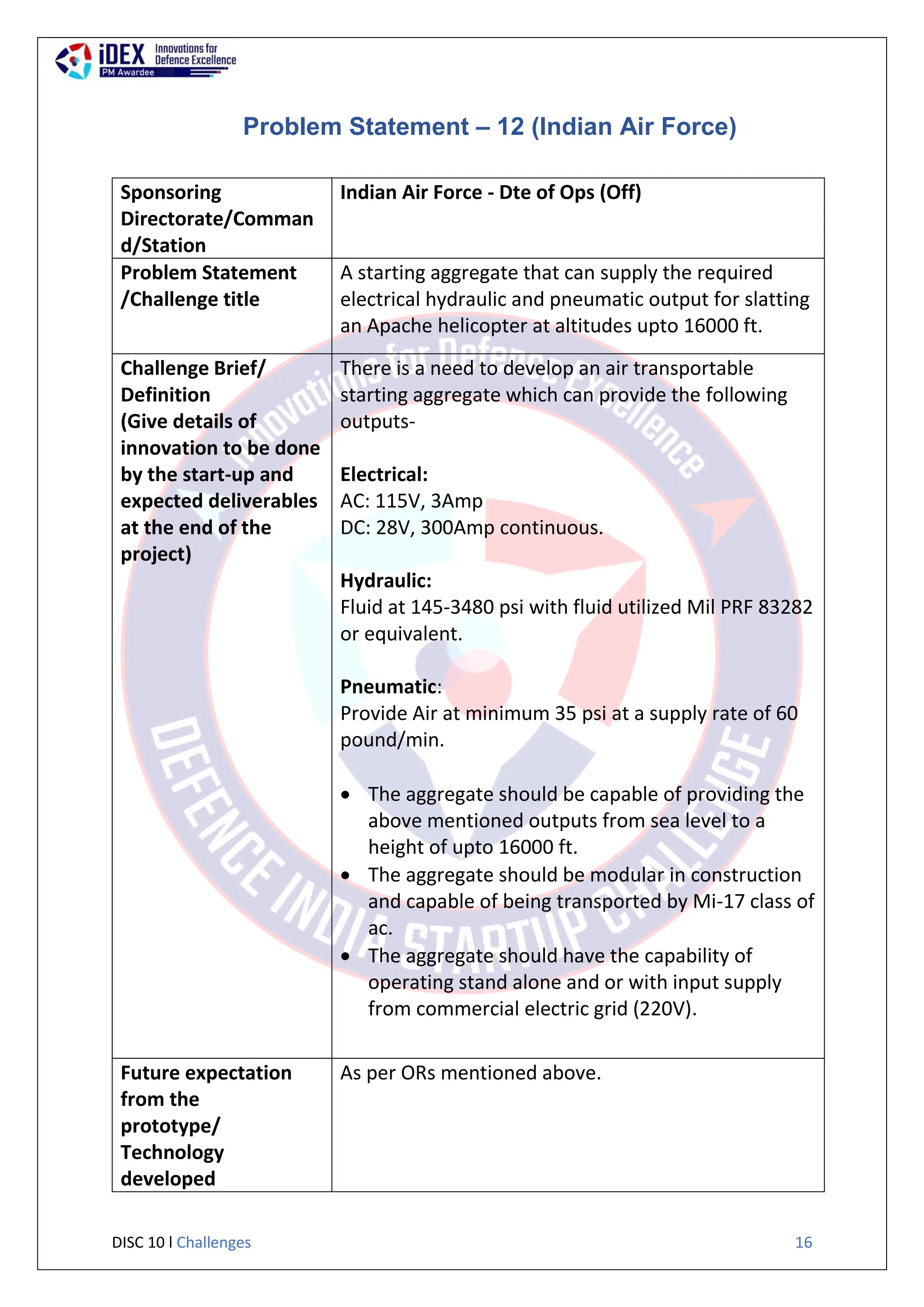 DISC 10 l Challenges 16
Problem Statement – 12 (Indian Air Force)
Sponsoring
Directorate/Comman
d/Station
Indian Air Force - Dte of Ops (Off)
Problem Statement
/Challenge title
A starting aggregate that can supply the required
electrical hydraulic and pneumatic output for slatting
an Apache helicopter at altitudes upto 16000 ft.
Challenge Brief/
Definition
(Give details of
innovation to be done
by the start-up and
expected deliverables
at the end of the
project)
There is a need to develop an air transportable
starting aggregate which can provide the following
outputs-
Electrical:
AC: 115V, 3Amp
DC: 28V, 300Amp continuous.
Hydraulic:
Fluid at 145-3480 psi with fluid utilized Mil PRF 83282
or equivalent.
Pneumatic:
Provide Air at minimum 35 psi at a supply rate of 60
pound/min.
 The aggregate should be capable of providing the
above mentioned outputs from sea level to a
height of upto 16000 ft.
 The aggregate should be modular in construction
and capable of being transported by Mi-17 class of
ac.
 The aggregate should have the capability of
operating stand alone and or with input supply
from commercial electric grid (220V).
Future expectation
from the
prototype/
Technology
developed
As per ORs mentioned above.
 