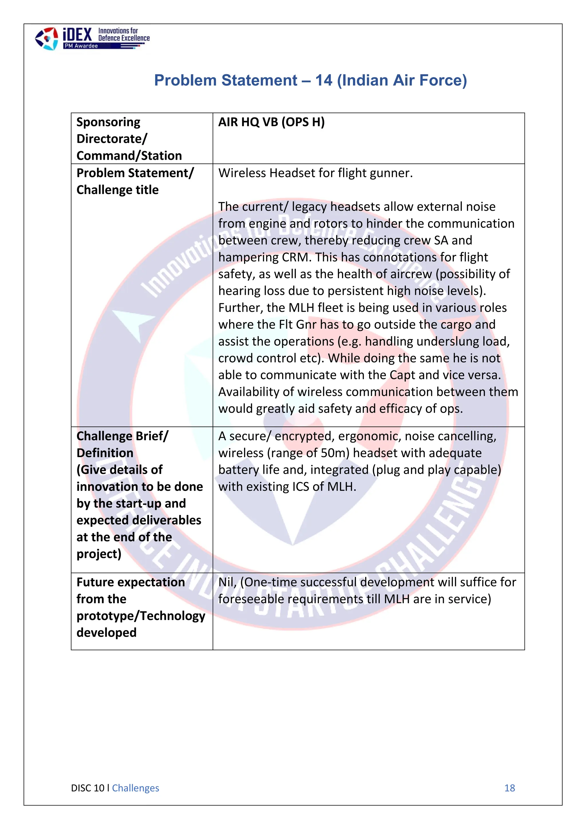 DISC 10 l Challenges 18
Problem Statement – 14 (Indian Air Force)
Sponsoring
Directorate/
Command/Station
AIR HQ VB (OPS H)
Problem Statement/
Challenge title
Wireless Headset for flight gunner.
The current/ legacy headsets allow external noise
from engine and rotors to hinder the communication
between crew, thereby reducing crew SA and
hampering CRM. This has connotations for flight
safety, as well as the health of aircrew (possibility of
hearing loss due to persistent high noise levels).
Further, the MLH fleet is being used in various roles
where the Flt Gnr has to go outside the cargo and
assist the operations (e.g. handling underslung load,
crowd control etc). While doing the same he is not
able to communicate with the Capt and vice versa.
Availability of wireless communication between them
would greatly aid safety and efficacy of ops.
Challenge Brief/
Definition
(Give details of
innovation to be done
by the start-up and
expected deliverables
at the end of the
project)
A secure/ encrypted, ergonomic, noise cancelling,
wireless (range of 50m) headset with adequate
battery life and, integrated (plug and play capable)
with existing ICS of MLH.
Future expectation
from the
prototype/Technology
developed
Nil, (One-time successful development will suffice for
foreseeable requirements till MLH are in service)
 