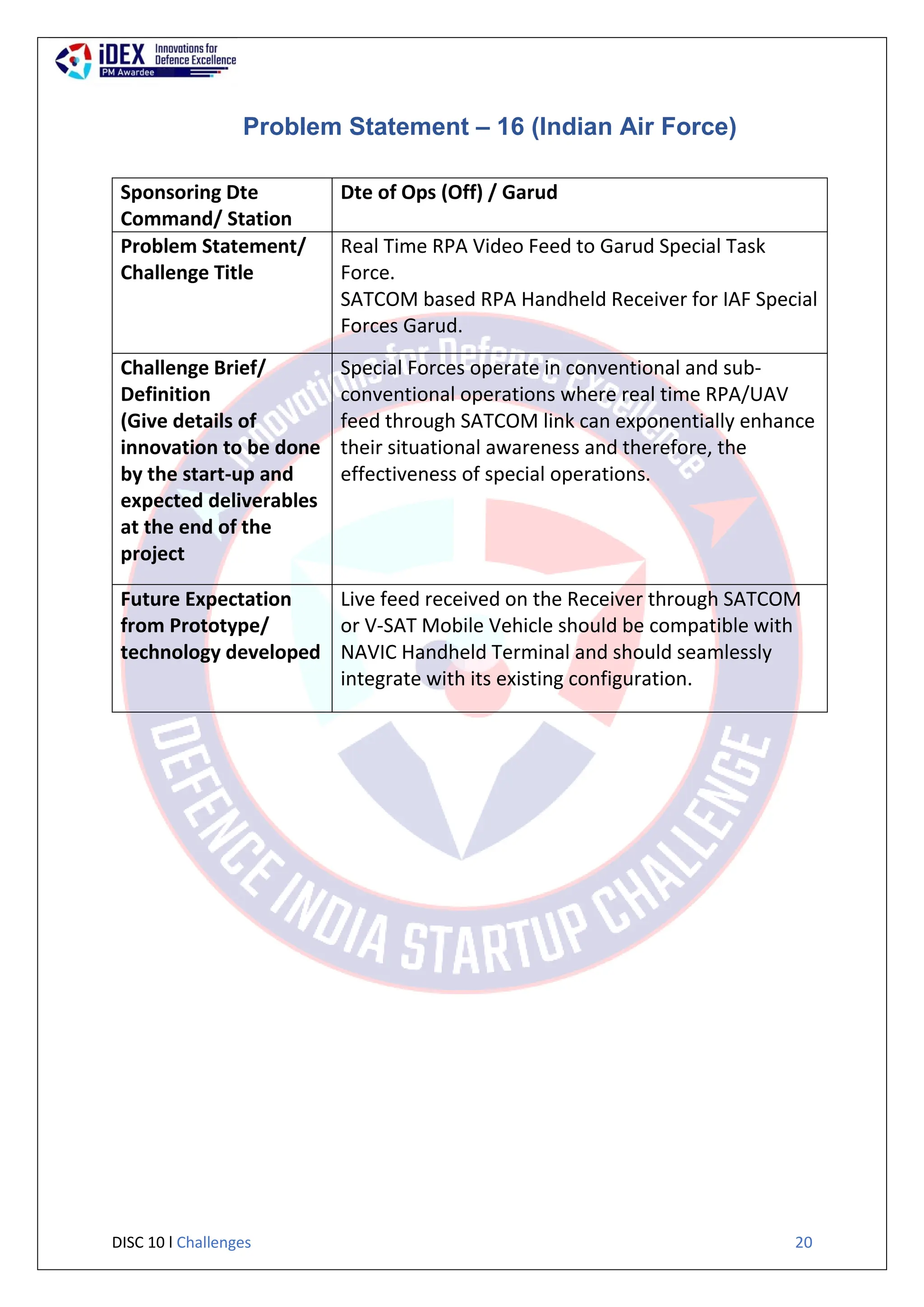 DISC 10 l Challenges 20
Problem Statement – 16 (Indian Air Force)
Sponsoring Dte
Command/ Station
Dte of Ops (Off) / Garud
Problem Statement/
Challenge Title
Real Time RPA Video Feed to Garud Special Task
Force.
SATCOM based RPA Handheld Receiver for IAF Special
Forces Garud.
Challenge Brief/
Definition
(Give details of
innovation to be done
by the start-up and
expected deliverables
at the end of the
project
Special Forces operate in conventional and sub-
conventional operations where real time RPA/UAV
feed through SATCOM link can exponentially enhance
their situational awareness and therefore, the
effectiveness of special operations.
Future Expectation
from Prototype/
technology developed
Live feed received on the Receiver through SATCOM
or V-SAT Mobile Vehicle should be compatible with
NAVIC Handheld Terminal and should seamlessly
integrate with its existing configuration.
 