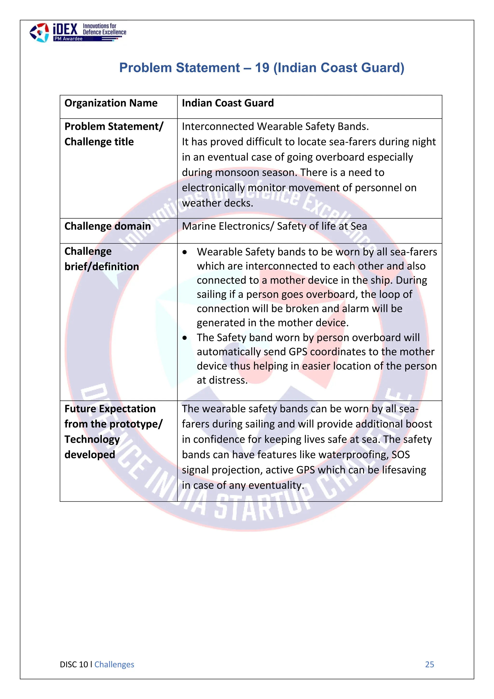 DISC 10 l Challenges 25
Problem Statement – 19 (Indian Coast Guard)
Organization Name Indian Coast Guard
Problem Statement/
Challenge title
Interconnected Wearable Safety Bands.
It has proved difficult to locate sea-farers during night
in an eventual case of going overboard especially
during monsoon season. There is a need to
electronically monitor movement of personnel on
weather decks.
Challenge domain Marine Electronics/ Safety of life at Sea
Challenge
brief/definition
 Wearable Safety bands to be worn by all sea-farers
which are interconnected to each other and also
connected to a mother device in the ship. During
sailing if a person goes overboard, the loop of
connection will be broken and alarm will be
generated in the mother device.
 The Safety band worn by person overboard will
automatically send GPS coordinates to the mother
device thus helping in easier location of the person
at distress.
Future Expectation
from the prototype/
Technology
developed
The wearable safety bands can be worn by all sea-
farers during sailing and will provide additional boost
in confidence for keeping lives safe at sea. The safety
bands can have features like waterproofing, SOS
signal projection, active GPS which can be lifesaving
in case of any eventuality.
 