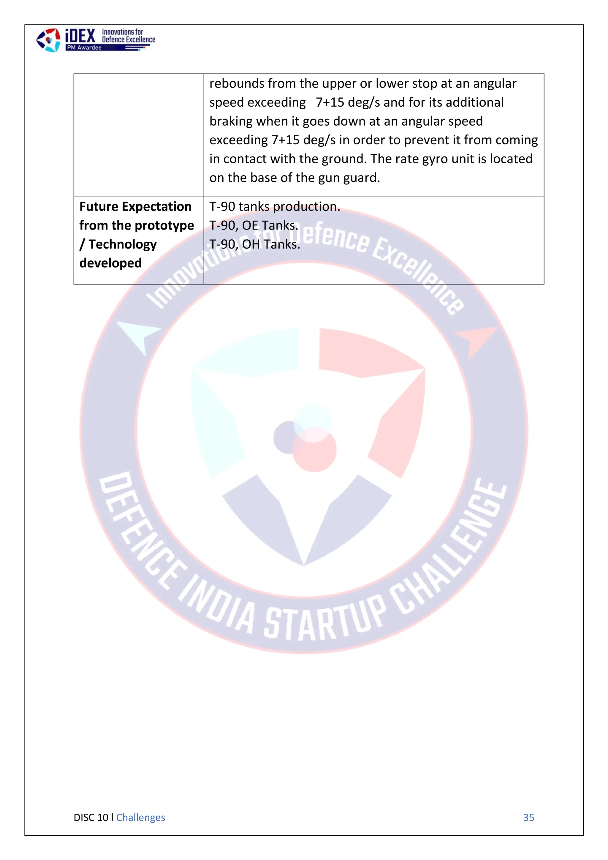 DISC 10 l Challenges 35
rebounds from the upper or lower stop at an angular
speed exceeding 7+15 deg/s and for its additional
braking when it goes down at an angular speed
exceeding 7+15 deg/s in order to prevent it from coming
in contact with the ground. The rate gyro unit is located
on the base of the gun guard.
Future Expectation
from the prototype
/ Technology
developed
T-90 tanks production.
T-90, OE Tanks.
T-90, OH Tanks.
 