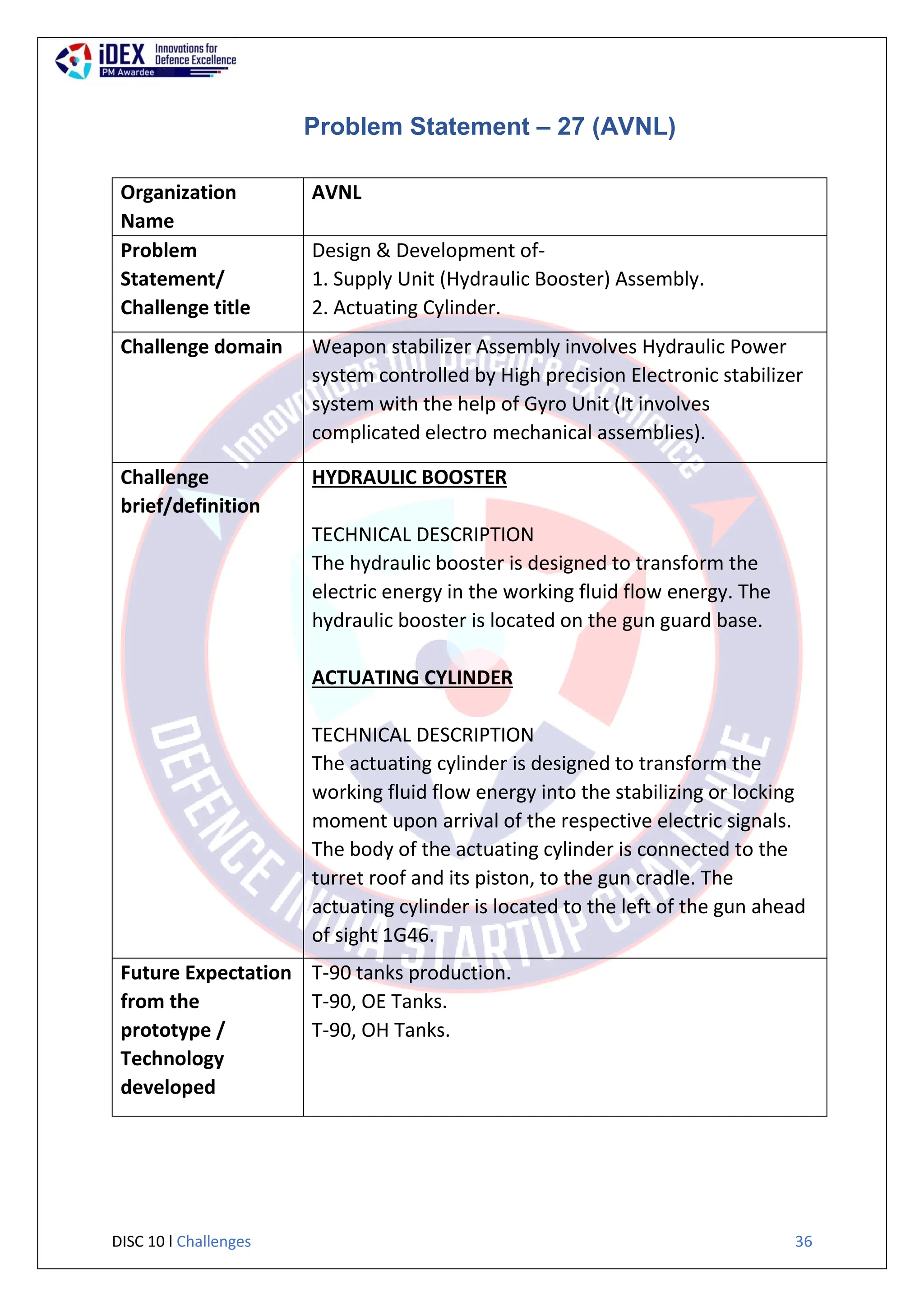 DISC 10 l Challenges 36
Problem Statement – 27 (AVNL)
Organization
Name
AVNL
Problem
Statement/
Challenge title
Design & Development of-
1. Supply Unit (Hydraulic Booster) Assembly.
2. Actuating Cylinder.
Challenge domain Weapon stabilizer Assembly involves Hydraulic Power
system controlled by High precision Electronic stabilizer
system with the help of Gyro Unit (It involves
complicated electro mechanical assemblies).
Challenge
brief/definition
HYDRAULIC BOOSTER
TECHNICAL DESCRIPTION
The hydraulic booster is designed to transform the
electric energy in the working fluid flow energy. The
hydraulic booster is located on the gun guard base.
ACTUATING CYLINDER
TECHNICAL DESCRIPTION
The actuating cylinder is designed to transform the
working fluid flow energy into the stabilizing or locking
moment upon arrival of the respective electric signals.
The body of the actuating cylinder is connected to the
turret roof and its piston, to the gun cradle. The
actuating cylinder is located to the left of the gun ahead
of sight 1G46.
Future Expectation
from the
prototype /
Technology
developed
T-90 tanks production.
T-90, OE Tanks.
T-90, OH Tanks.
 