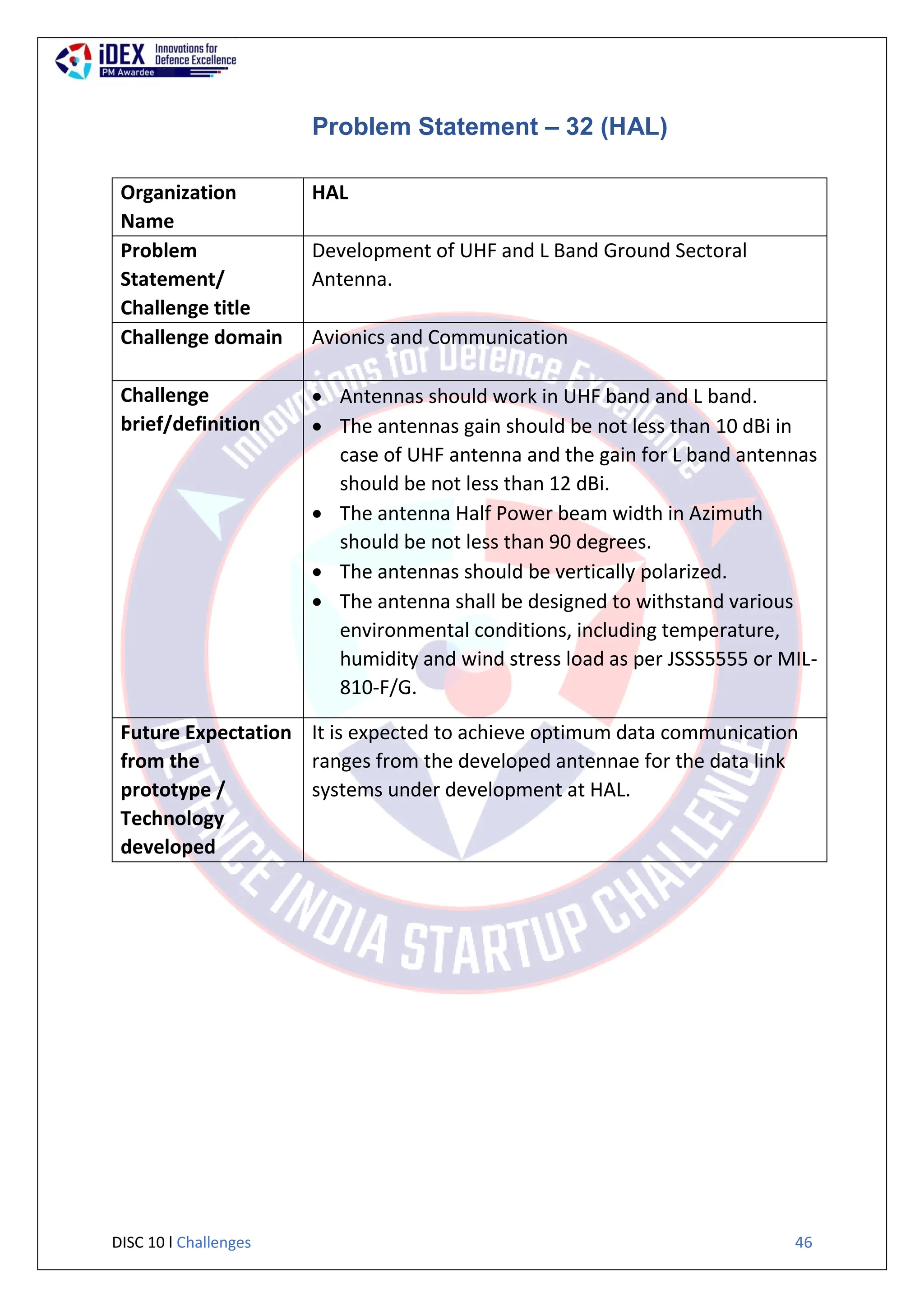 DISC 10 l Challenges 46
Problem Statement – 32 (HAL)
Organization
Name
HAL
Problem
Statement/
Challenge title
Development of UHF and L Band Ground Sectoral
Antenna.
Challenge domain Avionics and Communication
Challenge
brief/definition
 Antennas should work in UHF band and L band.
 The antennas gain should be not less than 10 dBi in
case of UHF antenna and the gain for L band antennas
should be not less than 12 dBi.
 The antenna Half Power beam width in Azimuth
should be not less than 90 degrees.
 The antennas should be vertically polarized.
 The antenna shall be designed to withstand various
environmental conditions, including temperature,
humidity and wind stress load as per JSSS5555 or MIL-
810-F/G.
Future Expectation
from the
prototype /
Technology
developed
It is expected to achieve optimum data communication
ranges from the developed antennae for the data link
systems under development at HAL.
 