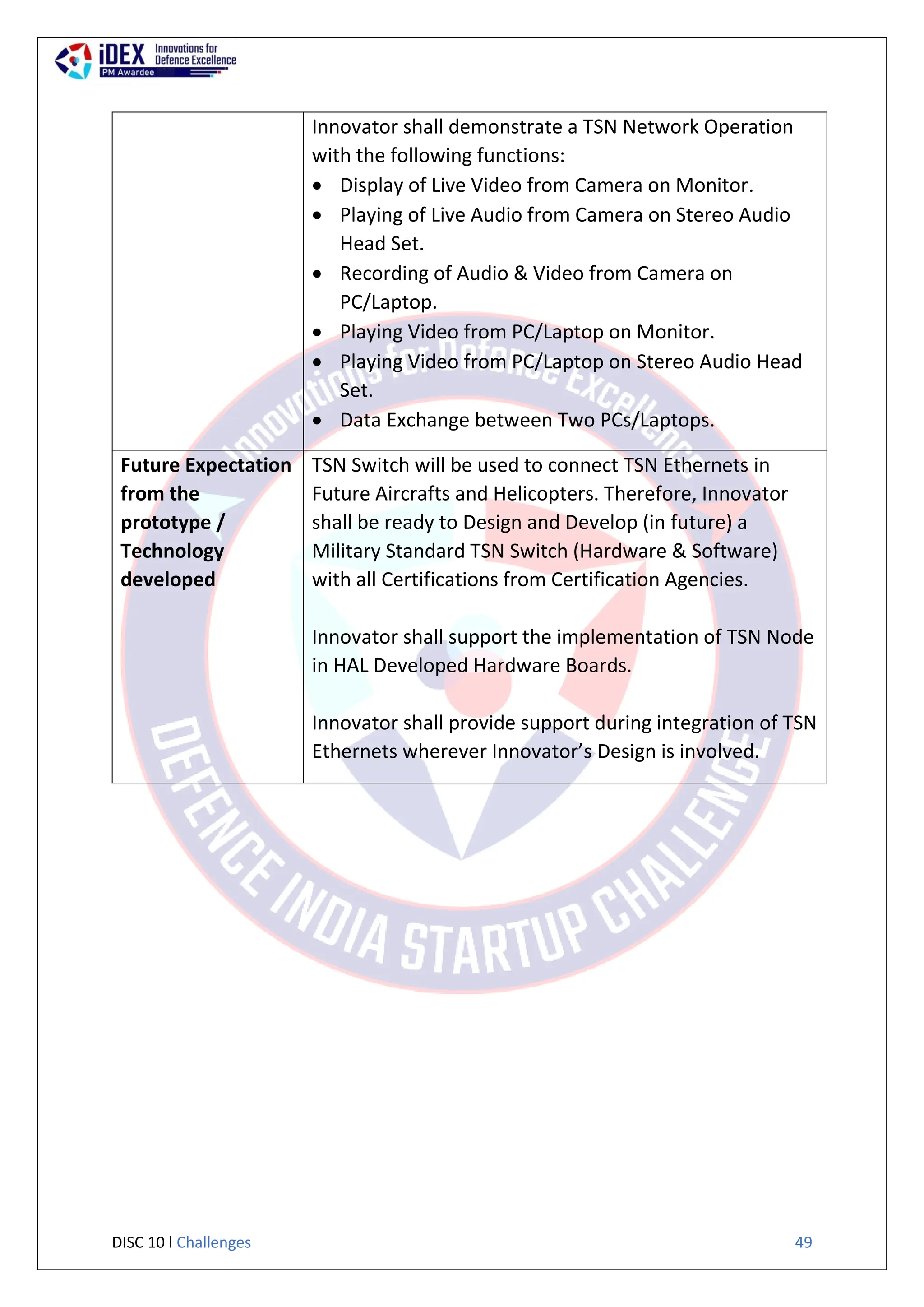 DISC 10 l Challenges 49
Innovator shall demonstrate a TSN Network Operation
with the following functions:
 Display of Live Video from Camera on Monitor.
 Playing of Live Audio from Camera on Stereo Audio
Head Set.
 Recording of Audio & Video from Camera on
PC/Laptop.
 Playing Video from PC/Laptop on Monitor.
 Playing Video from PC/Laptop on Stereo Audio Head
Set.
 Data Exchange between Two PCs/Laptops.
Future Expectation
from the
prototype /
Technology
developed
TSN Switch will be used to connect TSN Ethernets in
Future Aircrafts and Helicopters. Therefore, Innovator
shall be ready to Design and Develop (in future) a
Military Standard TSN Switch (Hardware & Software)
with all Certifications from Certification Agencies.
Innovator shall support the implementation of TSN Node
in HAL Developed Hardware Boards.
Innovator shall provide support during integration of TSN
Ethernets wherever Innovator’s Design is involved.
 