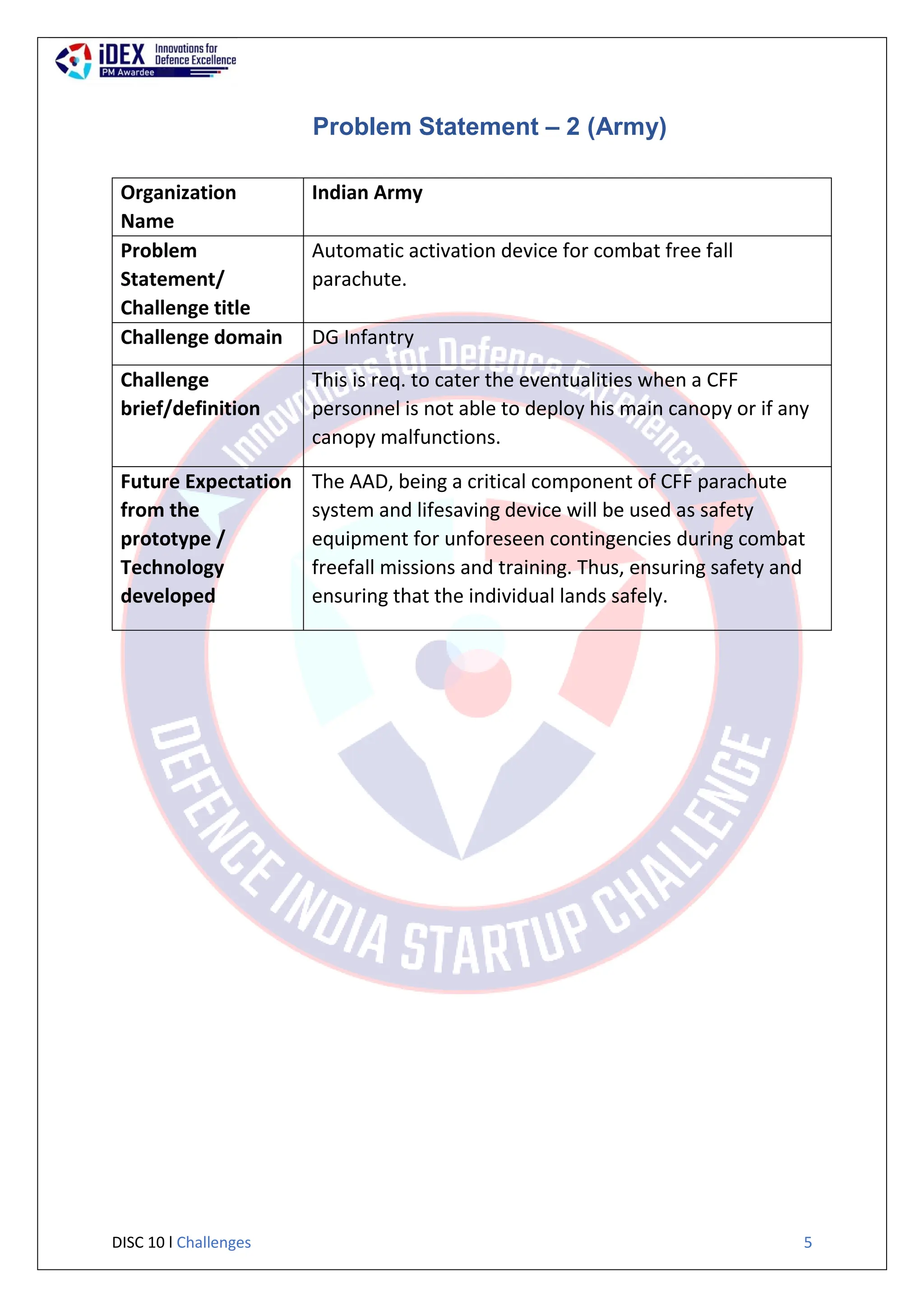 DISC 10 l Challenges 5
Problem Statement – 2 (Army)
Organization
Name
Indian Army
Problem
Statement/
Challenge title
Automatic activation device for combat free fall
parachute.
Challenge domain DG Infantry
Challenge
brief/definition
This is req. to cater the eventualities when a CFF
personnel is not able to deploy his main canopy or if any
canopy malfunctions.
Future Expectation
from the
prototype /
Technology
developed
The AAD, being a critical component of CFF parachute
system and lifesaving device will be used as safety
equipment for unforeseen contingencies during combat
freefall missions and training. Thus, ensuring safety and
ensuring that the individual lands safely.
 