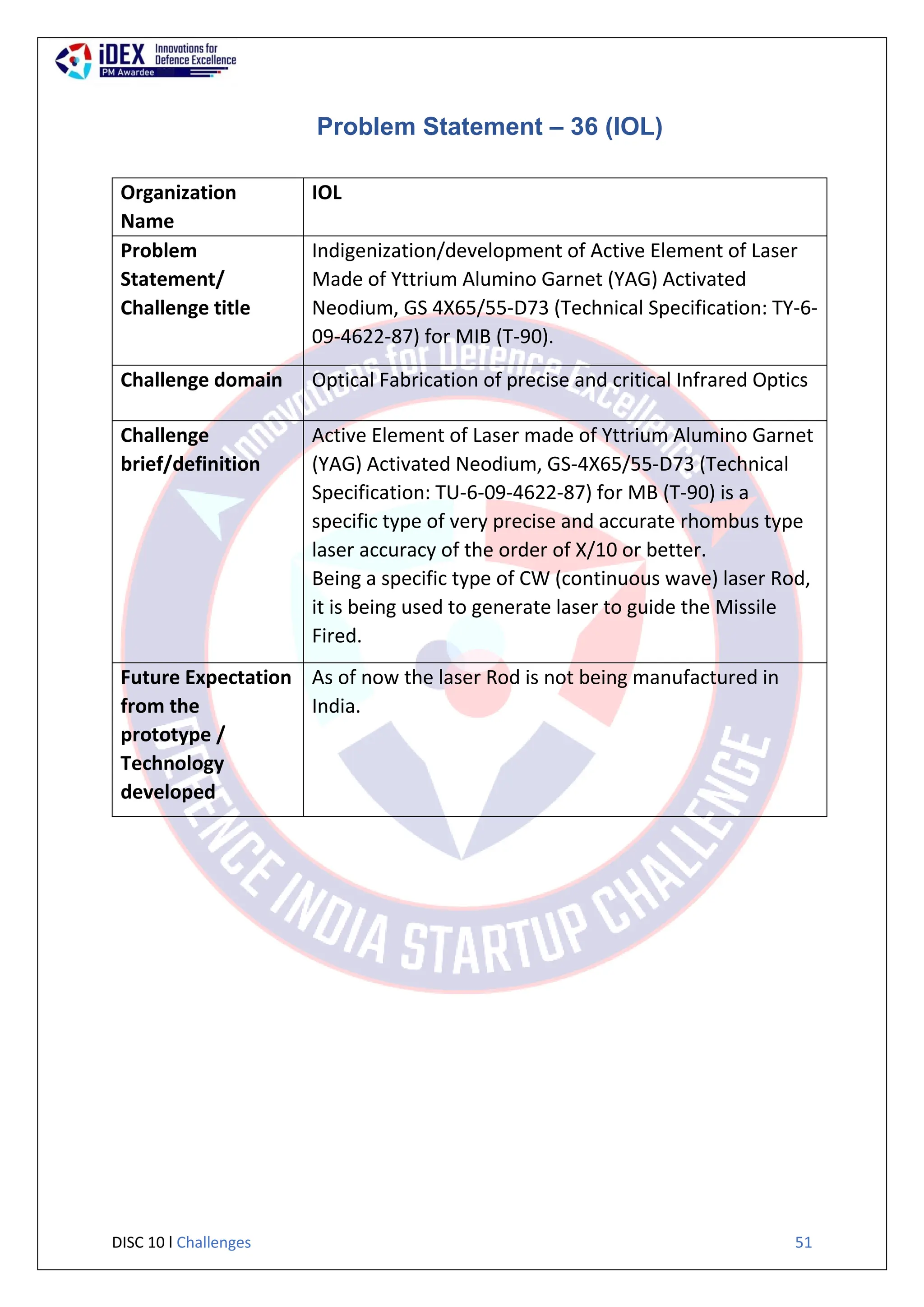 DISC 10 l Challenges 51
Problem Statement – 36 (IOL)
Organization
Name
IOL
Problem
Statement/
Challenge title
Indigenization/development of Active Element of Laser
Made of Yttrium Alumino Garnet (YAG) Activated
Neodium, GS 4X65/55-D73 (Technical Specification: TY-6-
09-4622-87) for MIB (T-90).
Challenge domain Optical Fabrication of precise and critical Infrared Optics
Challenge
brief/definition
Active Element of Laser made of Yttrium Alumino Garnet
(YAG) Activated Neodium, GS-4X65/55-D73 (Technical
Specification: TU-6-09-4622-87) for MB (T-90) is a
specific type of very precise and accurate rhombus type
laser accuracy of the order of X/10 or better.
Being a specific type of CW (continuous wave) laser Rod,
it is being used to generate laser to guide the Missile
Fired.
Future Expectation
from the
prototype /
Technology
developed
As of now the laser Rod is not being manufactured in
India.
 