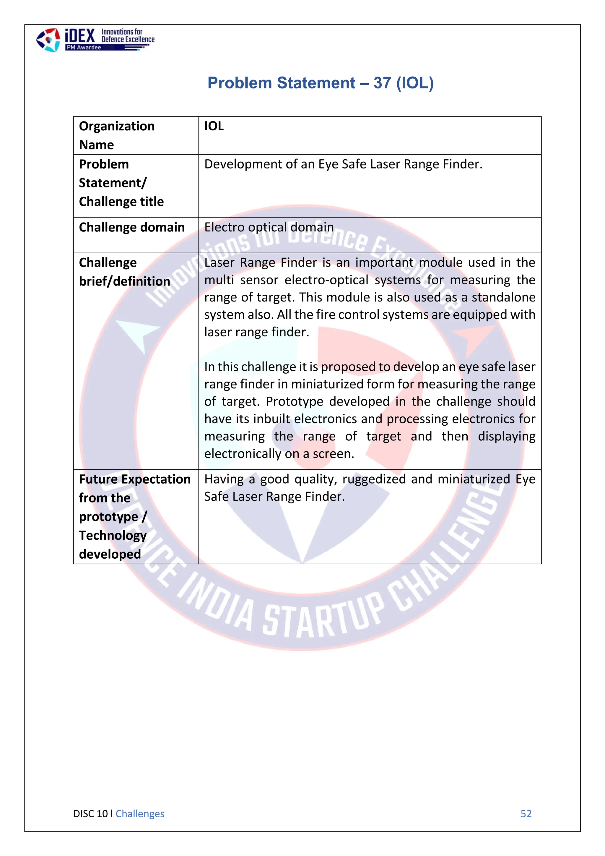 DISC 10 l Challenges 52
Problem Statement – 37 (IOL)
Organization
Name
IOL
Problem
Statement/
Challenge title
Development of an Eye Safe Laser Range Finder.
Challenge domain Electro optical domain
Challenge
brief/definition
Laser Range Finder is an important module used in the
multi sensor electro-optical systems for measuring the
range of target. This module is also used as a standalone
system also. All the fire control systems are equipped with
laser range finder.
In this challenge it is proposed to develop an eye safe laser
range finder in miniaturized form for measuring the range
of target. Prototype developed in the challenge should
have its inbuilt electronics and processing electronics for
measuring the range of target and then displaying
electronically on a screen.
Future Expectation
from the
prototype /
Technology
developed
Having a good quality, ruggedized and miniaturized Eye
Safe Laser Range Finder.
 