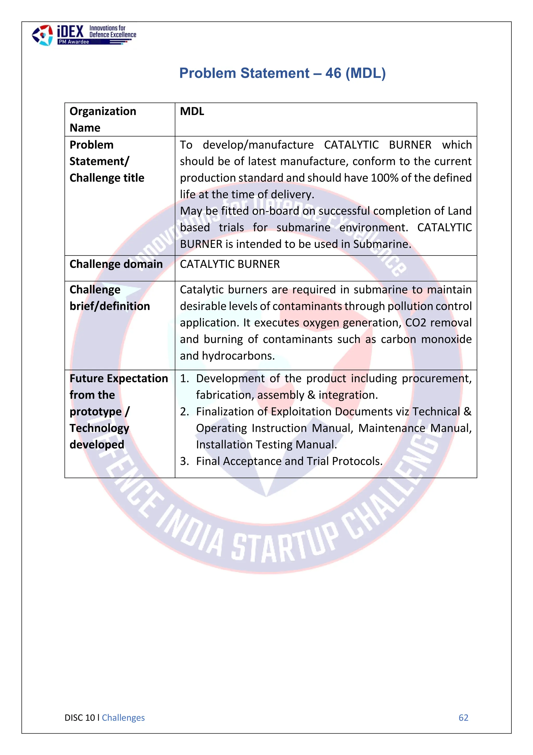 DISC 10 l Challenges 62
Problem Statement – 46 (MDL)
Organization
Name
MDL
Problem
Statement/
Challenge title
To develop/manufacture CATALYTIC BURNER which
should be of latest manufacture, conform to the current
production standard and should have 100% of the defined
life at the time of delivery.
May be fitted on-board on successful completion of Land
based trials for submarine environment. CATALYTIC
BURNER is intended to be used in Submarine.
Challenge domain CATALYTIC BURNER
Challenge
brief/definition
Catalytic burners are required in submarine to maintain
desirable levels of contaminants through pollution control
application. It executes oxygen generation, CO2 removal
and burning of contaminants such as carbon monoxide
and hydrocarbons.
Future Expectation
from the
prototype /
Technology
developed
1. Development of the product including procurement,
fabrication, assembly & integration.
2. Finalization of Exploitation Documents viz Technical &
Operating Instruction Manual, Maintenance Manual,
Installation Testing Manual.
3. Final Acceptance and Trial Protocols.
 