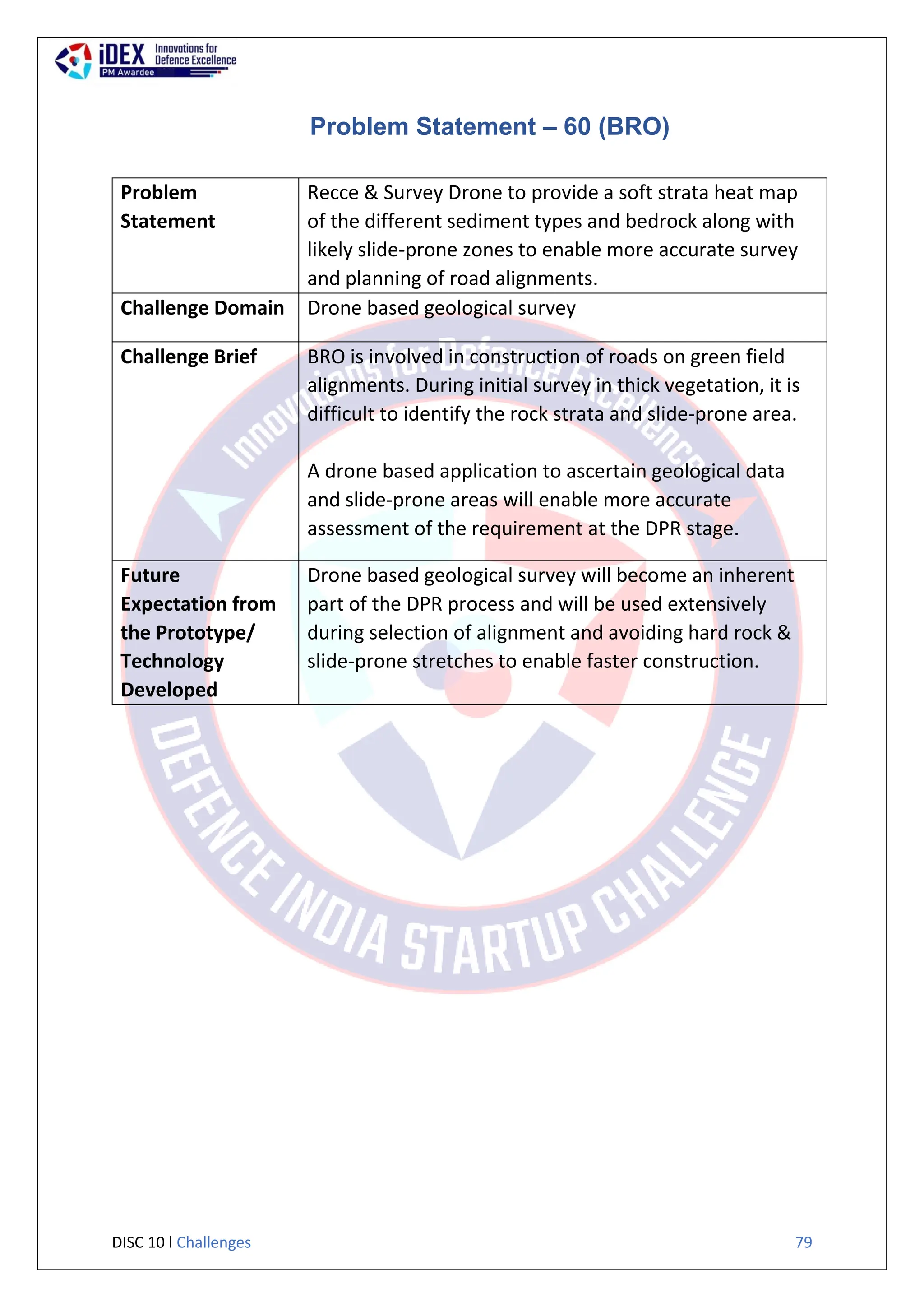 DISC 10 l Challenges 79
Problem Statement – 60 (BRO)
Problem
Statement
Recce & Survey Drone to provide a soft strata heat map
of the different sediment types and bedrock along with
likely slide-prone zones to enable more accurate survey
and planning of road alignments.
Challenge Domain Drone based geological survey
Challenge Brief BRO is involved in construction of roads on green field
alignments. During initial survey in thick vegetation, it is
difficult to identify the rock strata and slide-prone area.
A drone based application to ascertain geological data
and slide-prone areas will enable more accurate
assessment of the requirement at the DPR stage.
Future
Expectation from
the Prototype/
Technology
Developed
Drone based geological survey will become an inherent
part of the DPR process and will be used extensively
during selection of alignment and avoiding hard rock &
slide-prone stretches to enable faster construction.
 