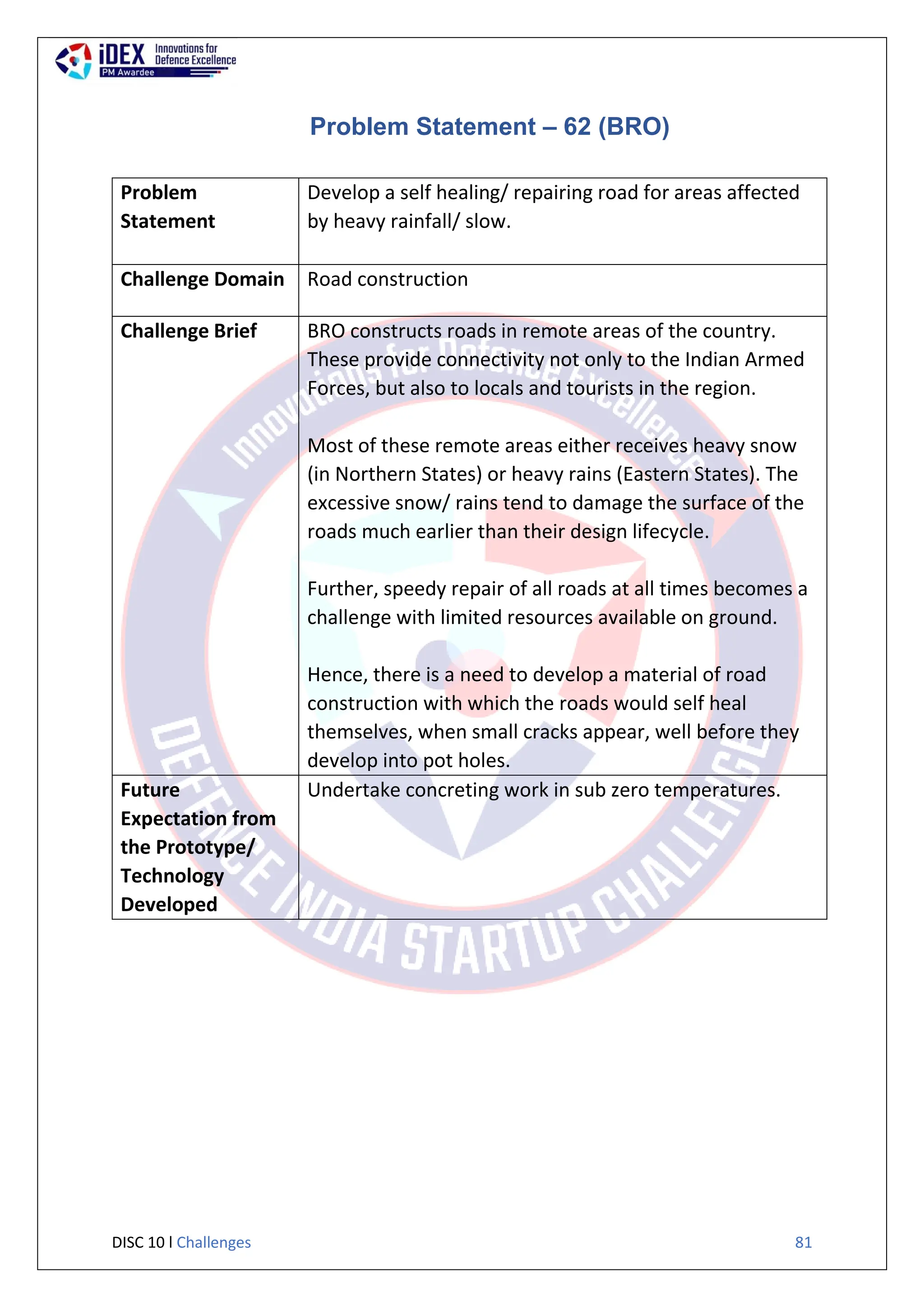 DISC 10 l Challenges 81
Problem Statement – 62 (BRO)
Problem
Statement
Develop a self healing/ repairing road for areas affected
by heavy rainfall/ slow.
Challenge Domain Road construction
Challenge Brief BRO constructs roads in remote areas of the country.
These provide connectivity not only to the Indian Armed
Forces, but also to locals and tourists in the region.
Most of these remote areas either receives heavy snow
(in Northern States) or heavy rains (Eastern States). The
excessive snow/ rains tend to damage the surface of the
roads much earlier than their design lifecycle.
Further, speedy repair of all roads at all times becomes a
challenge with limited resources available on ground.
Hence, there is a need to develop a material of road
construction with which the roads would self heal
themselves, when small cracks appear, well before they
develop into pot holes.
Future
Expectation from
the Prototype/
Technology
Developed
Undertake concreting work in sub zero temperatures.
 