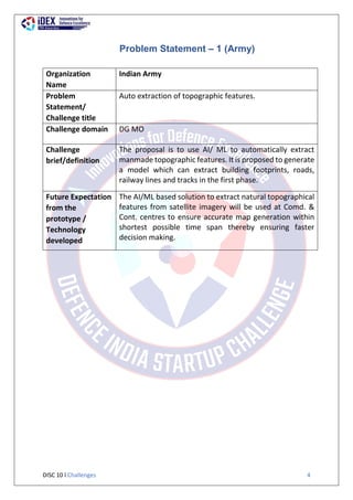 DISC 10 l Challenges 4
Problem Statement – 1 (Army)
Organization
Name
Indian Army
Problem
Statement/
Challenge title
Auto extraction of topographic features.
Challenge domain DG MO
Challenge
brief/definition
The proposal is to use AI/ ML to automatically extract
manmade topographic features. It is proposed to generate
a model which can extract building footprints, roads,
railway lines and tracks in the first phase.
Future Expectation
from the
prototype /
Technology
developed
The AI/ML based solution to extract natural topographical
features from satellite imagery will be used at Comd. &
Cont. centres to ensure accurate map generation within
shortest possible time span thereby ensuring faster
decision making.
 