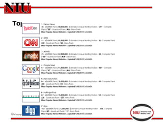 Top News Websites May 2011




Copyright   by Debra Zahay Blatz 2013
 