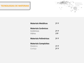 Materiais Metálicos
Materiais Cerâmicos
Cerâmicas
Vidros
Materiais Poliméricos
Materiais Compósitos
Madeira
Cortiça
2º P
2º P
1ºP
3º P
1º P
2º P
MATERIAIS E
TECNOLOGIAS
12º ANO
TECNOLOGIAS DE MATERIAIS