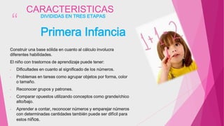 “
”
CARACTERISTICAS
Construir una base sólida en cuanto al cálculo involucra
diferentes habilidades.
El niño con trastornos de aprendizaje puede tener:
- Dificultades en cuanto al significado de los números.
- Problemas en tareas como agrupar objetos por forma, color
o tamaño.
- Reconocer grupos y patrones.
- Comparar opuestos utilizando conceptos como grande/chico
alto/bajo.
- Aprender a contar, reconocer números y emparejar números
con determinadas cantidades también puede ser difícil para
estos niños.
DIVIDIDAS EN TRES ETAPAS
Primera Infancia
 