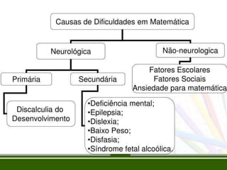 Discalculia