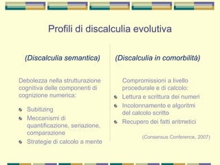 Profili di discalculia evolutiva
(Discalculia semantica)
Debolezza nella strutturazione
cognitiva delle componenti di
cognizione numerica:
Subitizing
Meccanismi di
quantificazione, seriazione,
comparazione
Strategie di calcolo a mente
(Discalculia in comorbilità)
Compromissioni a livello
procedurale e di calcolo:
Lettura e scrittura dei numeri
Incolonnamento e algoritmi
del calcolo scritto
Recupero dei fatti aritmetici
(Consensus Conference, 2007)
 