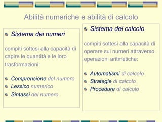 Sistema dei numeri
compiti sottesi alla capacità di
capire le quantità e le loro
trasformazioni:
Comprensione del numero
Lessico numerico
Sintassi del numero
Sistema del calcolo
compiti sottesi alla capacità di
operare sui numeri attraverso
operazioni aritmetiche:
Automatismi di calcolo
Strategie di calcolo
Procedure di calcolo
Abilità numeriche e abilità di calcolo
 