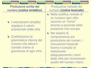 Produzione scritta del
numero (codice sintattico)
I meccanismi sintattici
regolano il valore
posizionale delle cifre
Costituiscono la
grammatica interna del
numero che attiva il
corretto ordine di
grandezza di ogni cifra
Nella codifica verbale di
un numero ogni cifra
assume un “nome”
diverso a seconda della
posizione che occupa.
Nei sistemi di
comprensione e/o
produzione dei numeri, i
meccanismi lessicali
hanno il compito di
selezionare
adeguatamente i nomi
delle cifre per riconoscere
quello del numero intero.
Produzione verbale del
numero (codice lessicale)
 