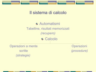 Il sistema di calcolo
Automatismi
Tabelline, risultati memorizzati
(recupero)
Calcolo
Operazioni a mente Operazioni
scritte (procedure)
(strategie)
 