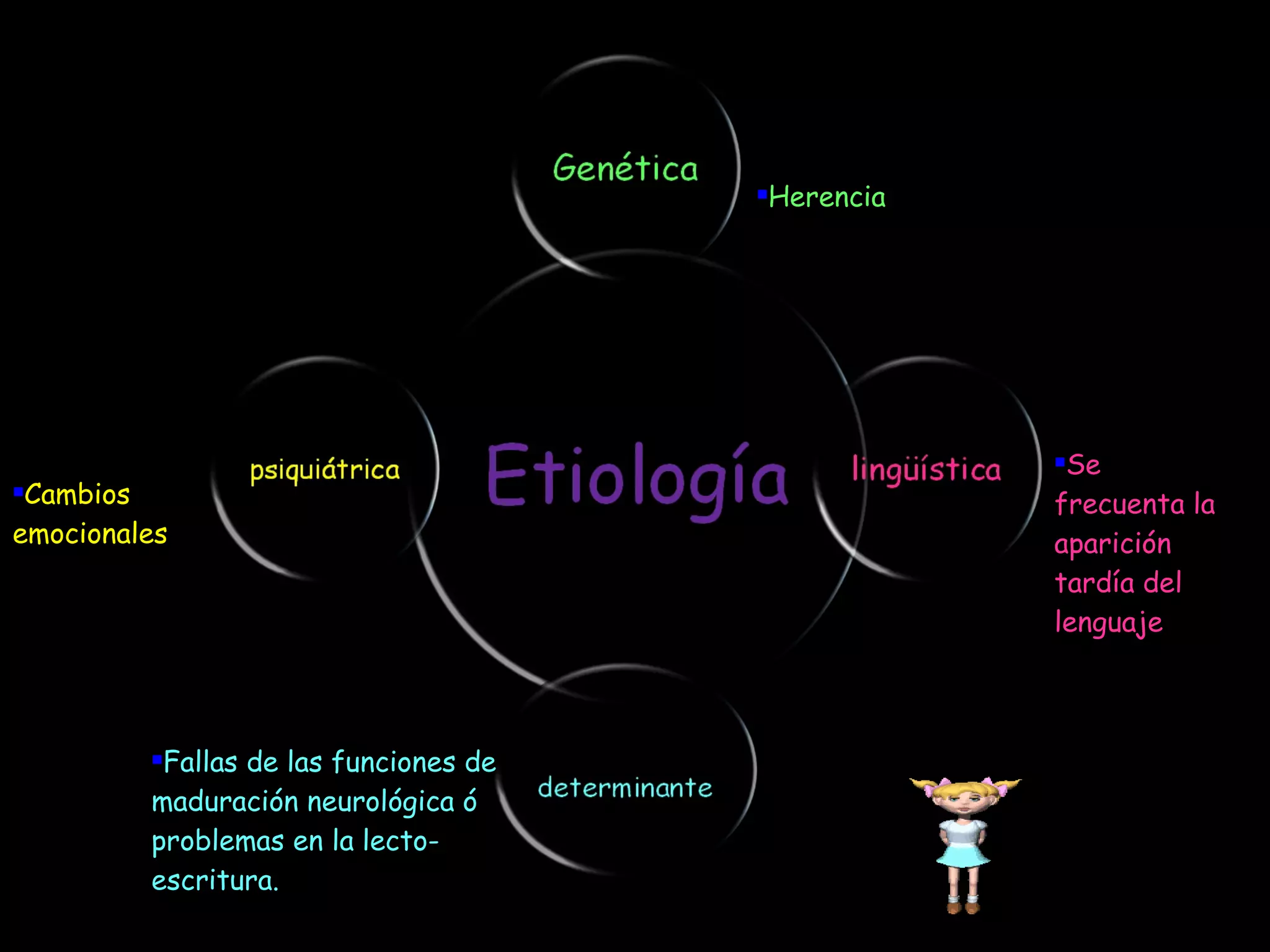 Herencia Se frecuenta la aparición tardía del lenguaje Cambios emocionales Fallas de las funciones de maduración neurológica ó problemas en la lecto-escritura. 