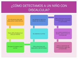¿CÓMO DETECTAMOS A UN NIÑO CON
         DISCALCULIA?
 