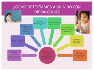 ¿CÓMO DETECTAMOS A UN NIÑO CON
         DISCALCULIA?
 