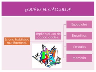 ¿QUÉ ES EL CÁLCULO?
 