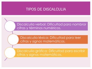 TIPOS DE DISCALCULIA
 