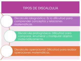 TIPOS DE DISCALCULIA
 