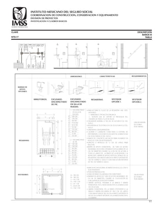 CLAVE DESCRIPCIÓN
BAÑOS III
TABLANTD-17
BARRAS DE
APOYO.
OPCIONES
REGADERAS
CARACTERÍSTICAS REQUERIMIENTOS
• PARA ACTIVAR EL FLUJO DE LA REGADERA, HAY DOS
OPCIONES:
1.- MANERALES TIPO ALETA O PALANCA.
2.- SENSOR QUE AL CAPTAR LA PRESENCIA DEL
USUARIO, ACTIVA EL FLUJO DE AGUA.
• REGADERA NORMAL A 190 CM. DE ALTURA A EJE DEL
SUELO.
• REGADERA DE TELÉFONO A 70 CM. DE ALTURA A EJE DEL
SUELO.
• JABONERA CON AGARRADERA.
• ALARMA O LLAMADOR CONECTADO A CENTRAL DE
ENFERMERAS, COLOCADO A UN LADO DE LA BANCA A 60
CM. DE ALTURA A EJE DEL SUELO.
• BANCA DE CONCRETO HECHA EN OBRA, ACABADO EN
AZULEJO, CON 15% DE PENDIENTE.
•GANCHO O MENSULA DE 12 CM. DE LARGO PARA
MULETAS.
•BARRA DE APOYO HORIZONTAL DE TUBO DE ACERO
INOXIDABLE,DE ACERO CROMADO O DE ALUMINIO DE 3.8
CM. DE DIÁMETRO CALIBRE 16, A 100 CM. DE ALTURA, A
TODO LO LARGO DE LA PARED DE LA REGADERA Y LA
ADYACENTE. BARRA DE APOYO VERTICAL DEBAJO DE LA
REGADERA CON UNA ALTURA EN SU PARTE SUPERIOR DE
150 CM. SOBRE EL SUELO Y CON UNA ALTURA INFERIOR
DE 100 CM. SOBRE EL SUELO.
UNA REGADERA
ACCESIBLE
POR UNIDAD.
VESTIDORES UN VESTIDOR
ACCESIBLE
POR UNIDAD.
• BANCA HECHA EN OBRA, ACABADO EN AZULEJO, CON 15
% DE PENDIENTE.
• PERCHA PARA MULETAS.
• GANCHO PARA COLGAR MULETAS O BASTONES.
• BARRAS DE APOYO DE TUBO DE ACERO INOXIDABLE, DE
3.8 CM. DE DIÁMETRO, CALIBRE 18. COLOCACIÓN DE
CUALQUIERA DE ESTAS DOS FORMAS:
1.-BARRA VERTICAL PRÓXIMA A LA BANCA Y BARRA
HORIZONTAL EN EL MURO ADYACENTE A LA BANCA A 80
CM. DE ALTURA.
2.-BARRA HORIZONTAL EN LA PARED POSTERIOR A LA
BANCA Y BARRA INCLINADA DE 106.7 CM. DE LARGO
CON UNA ALTURA DE 185 CM. EN LA PARTE SUPERIOR Y A
80 CM. EN LA PARTE INFERIOR, EN LA PARED ADYACENTE
A LA BARRA.
A= 185 CM.
B= 180 CM.
C= 44.2 CM.
D= 106.7 CM.
E= 34.1 CM.
F= 36.65 CM.
G= 106.7 CM.
1.- DISCAPACITADO
EN SILLA DE
RUEDAS.
A 185 CM.
B 130 CM.
C 40 CM.
D 77.5 CM.
E 52.5 CM.
F 15 CM.
G 110 CM.
H 80 CM.
I 5 CM.
J 25 CM.
2.- DISCAPACITADO
DE PIE .
A 135 CM.
B 130 CM.
C 40 CM.
D 40 CM.
E 40 CM.
F 15 CM.
G 110 CM.
H 80 CM.
I 5 CM.
J 25 CM.
DIMENSIONES
C ED
G
15 % pend.
F
F
B
A
15 % de
pendiente
G
F
E
D
C
A
B
FJHII
VESTIDOR
OPCIÓN 1.
VESTIDOR
OPCIÓN 2.
REGADERAS.MINGITORIOS.
97
V.F.
100 MÍN.
EXCUSADO.
DISCAPACITADO
DE PIE.
EXCUSADO.
DISCAPACITADO
EN SILLA DE
RUEDAS.
COORDINACION DE CONSTRUCCION, CONSERVACION Y EQUIPAMIENTO
INVESTIGACION Y CUADROS BASICOS
SEGURIDAD Y SOLIDARIDAD SOCIAL
INSTITUTO MEXICANO DEL SEGURO SOCIAL
DIVISION DE PROYECTOS
 