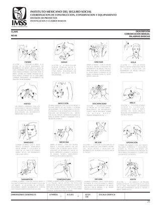 CLAVE DESCRIPCIÓN
COMUNICACIÓN MANUAL
PALABRAS BÁSICAS
DIMENSIONES GENERALES A PAÑOS A EJES ACOT.
CM.
ESCALA GRÁFICA
CERRAR LA MANO CON EL DEDO ÍNDICE ESTIRADO
Y LA PALMA HACIA USTED EN POSICIÓN
HORIZONTAL REALIZAR UN MOVIMIENTO CORTO EN
LÍNEA RECTA HACIA ABAJO, ROZANDO EL DORSO
DEL DEDO ÍNDICE ESTIRADO DE LA OTRA MANO
CERRADA, SEÑALANDO HACIA ARRIBA.
LA MANO CERRADA, CON EL DEDO ÍNDICE
ESTIRADO, SE COLOCA SOBRE EL BRAZO,
REALIZANDO UN MOVIMIENTO DE MEDIO
CÍRCULO HACIA ARRIBA, Y AL MISMO
TIEMPO VOLTEAR LA MANO.
LA LETRA  v LAS MANOS Y LAS PALMAS,
FRENTE A FRENTE, SE COLOCAN A LOS LADOS
DE LA CARA, REALIZANDO UN MOVIMIENTO
CIRCULAR ALTERNANDO HACIA EL FRENTE Y
ABAJO, VARIAS VECES.
“.CERRAR LA MANO CON LOS DEDOS ÍNDICE Y
PULGAR TOCÁNDOSE EN LAS YEMAS Y COLOCAR
LAS MANOS A LA ALTURA DE LA FRENTE,
REALIZANDO VARIOS MOVIMIENTOS CORTOS
QUE TOQUEN VARIOS PUNTOS DE LA CARA.
SARAMPIÓN TEMPERATURA VACUNA VISITA
CERRAR LAS MANOS CON LOS DEDOS
PULGARES ESTIRADOS Y COLOCARLAS
SOBRE EL PECHO HACIENDO UN
MOVIMIENTO ALTERNADO EN LÍNEA RECTA
HACIA ABAJO, ROZANDO EL CUERPO CON
LA PUNTA DE LOS DEDOS.
LA LETRA  s COLOCAR LA MANO
S O B R E E L C O R A Z Ó N ,
TOCÁNDOLO CON LA PARTE
LATERAL DEL DEDO ÍNDICE,Y
REALIZAR UN MOVIMIENTO CORTO
HACIA EL FRENTE.
.
CERRAR LA MANO CON EL DEDO
ÍNDICE ESTIRADO, SEÑALANDO
HACIA ARRIBA Y COLOCARLA A
LADO DE LA CARA, EJECUTANDO
VARIAS VECES UN MOVIMIENTO
CIRCULAR CORTO.
ABRIR LA MANO CON LOS DEDOS
ÍNDICE Y PULGAR UNIDOS EN LAS
YEMAS CON LA PALMA HACIA USTED.
REALIZAR UN MOVIMIENTO HACIA LA
BOCA, ABRIENDO LA MANO Y LA BOCA
AL MISMO TIEMPO, SIMULANDO
INTRODUCIR UN MEDICAMENTO.
LA LETRA  r “. COLOCAR A LA ALTURA DE LA
BOCA, TOCÁNDOLA CON LA PARTE LATERAL
DEL DEDO MEDIO Y REALIZAR UN
MOVIMIENTO DE SEPARAR LOS DEDOS HACIA
EL FRENTE.
MALO
MAREADO MEDICINA MEJOR OPERACIÓN
LA MANO ABIERTA CON LOS DEDOS ÍNDICE Y
PULGAR UNIDOS DE LAS YEMAS Y LA PALMA
HACIA ARRIBA, COLOCADA SOBRE EL PECHO,
TOCÁNDOLO CON LA PUNTA DE LOS DEDOS,
REALIZAR UN MOVIMIENTO DE MEDIO
CÍRCULO AL FRENTE Y ARRIBA VOLTEANDO LA
MANO AL MISMO TIEMPO Y TERMINAR CON LA
PALMA HACIA ABAJO.
LA LETRA  c COLOCAR LA MANO A LA
ALTURA DE LA BOCA REALIZANDO UN
MOVIMIENTO DE MEDIO CÍRCULO HACIA UN
LADO, TERMINAR CON LA MANO CERRADA Y EL
DEDO ÍNDICE ESTIRADO COLOCADO POR SU
PARTE LATERAL EN FORMA CRUZADA EN EL
DEDO ÍNDICE ESTIRADO DE LA OTRA MANO
CERRADA, REALIZANDO UN MOVIMIENTO EN
LÍNEA RECTA HACIA ARRIBA.
“.
LA LETRA  g . EL DEDO PULGAR
DEBERÁ SEÑALAR HACIA EL
FRENTE SOBRE LA PALMA DE LA
OTRA MANO, REALIZANDO UN
MOVIMIENTO EN LÍNEA RECTA
HACIA ARRIBA.
FIEBRE GRAVE
ABRIR LA MANO CON LA PALMA
HACIA EL FRENTE Y REALIZAR UN
MOVIMIENTO DE MEDIO CÍRCULO
PARA ADELANTE, INTERCALANDO
EL DEDO ÍNDICE ESTIRADO DE LA
MANO CERRADA ENTRE EL DEDO
MEDIO Y ANULAR.
LA LETRA  h CON LOS DEDOS
ÍNDICE Y MEDIO SEÑALANDO HACIA
E L F R E N T E , R E A L I Z A R U N
MOVIMIENTO DE MEDIO CÍRCULO
HACIA LOS LADOS.
“.
LAS MANOS CERRADAS CON LOS
DEDOS ÍNDICE Y MEDIO ESTIRADOS
SE CRUZAN POR LA PARTE LATERAL
REALIZANDO UN MOVIMIENTO
VIBRATORIO EN SU LUGAR.
LA LETRA  i  . TOCAR CON LA YEMA
LA PALMA DE LA OTRA MANO ,
REALIZANDO UN MOVIMIENTO
CORTO HACIA ADELANTE SOBRE
L A M I S M A M A N O ,
TRANSFORMÁNDOSE EN  v .
HINCHAR HOLA
HUESO INFECCIÓN DISCAPACIDAD
ND-08
25
COORDINACION DE CONSTRUCCION, CONSERVACION Y EQUIPAMIENTO
INVESTIGACION Y CUADROS BASICOS
SEGURIDAD Y SOLIDARIDAD SOCIAL
INSTITUTO MEXICANO DEL SEGURO SOCIAL
DIVISION DE PROYECTOS
 