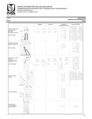 CLAVE DESCRIPCIÓN
MEDIDAS ANTROPOMÉTRICAS
TABLANTD-01
SUJETO DE PIE CON
BASTÓN Y MULETAS
VISTA LATERAL
HOMBRES MUJERES PERSONA PEQUEÑA
A= 122 CM.
B= 120 CM.
C= 80 CM.
D= 158 CM.
SUJETO DE PIE CON
BASTÓN.
ALCANCE LATERAL
DEL BRAZO.
VISTA SUPERIOR
CON LA CON EL
ESPALDA CUERPO
RECTA INCLINADO
A= 60 CM. 81 CM.
B= 80 CM. 101 CM.
ALCANCE PUNTA
MANO
A= 79 CM.
B= 69 CM.
C= 80 CM.
D= 90 CM.
E= 98 CM.
F= 140 CM.
G= 185CM.
SUJETO SENTADO
SUJETO DE PIE
CON ANDADOR Y
PERRO LAZARLLO
A= 71 CM.
B= 76 CM.
A= 40-60 CM.
B= 122 CM.
C= 91 CM.
D= 26 CM.
E= 17 CM.
F= 15 CM.
G= 69 CM.
H= 149 CM.
I = 158 CM.
J= 9 CM.
SUJETO DE PIE CON
BASTÓN Y CON
MULETAS.
ALTURA DE LA VISTA.
VISTA FRONTAL
PROMEDIO
HOMBRES, MUJERES
JÓVENES ADULTOS
H= 155 CM. 151 CM.
I = 167 CM. 163 CM.
JÓVENES ADULTOS
H= 144 CM 141 CM.
I= 156 CM. 153 CM.
PERSONAS DE NIÑOS
BAJA ESTATURA 6-12 AÑOS
A 30-50 CM. 30-50 CM.
B 54-108 CM. 54-108 CM.
C 40.3-80.6 CM. 40.3-80.6 CM.
D 11.51-23 CM. 11.51-23 CM.
E 7.5-15 CM. 7.5-15 CM.
F 15 CM. 15 CM.
G 33.6-66.2 CM. 55.25-67.2 CM.
H 66-130 CM. 107.10-132 CM.
I 70-138 CM. 115.10-140 CM.
J 4-8 CM. 6-8 CM.
CON LA CON EL
ESPALDA CUERPO
RECTA INCLINADO
A= 55 CM. 75 CM.
B= 72 CM. 92 CM.
CON LA CON EL
ESPALDA CUERPO
RECTA INCLINADO
A= 55 CM. 78 CM.
B= 72 CM. 96.5 CM.
C= 20 CM.
D= 19.7 CM.
E= 30 CM.
F= 120 CM.
A= 79 CM.
B= 46 CM.
C= 47 CM.
D= 83 CM.
E= 26 CM.
F= 27 CM.
G= 53 CM.
H= 50 CM.
A
D
020 2040 4060 60 80
B
C A= 54-108 CM.
B= 53.1-106 CM.
C= 35-70 CM.
D= PERSONAS DE
BAJA ESTATURA:
70-138 CM.
NIÑOS 6-12 AÑOS:
15.10-140 CM.
020 2040 40
F
E
D
C A
B
A= PERSONAS DE
BAJA ESTATURA:
25.41-50.09 CM.
NIÑOS 6-12 AÑOS:
41.78-50.8 CM.
B= PERSONAS DE
BAJA ESTATURA:
33.67-66.37 CM.
NIÑOS 6-12 AÑOS:
55.36-67.34 CM.
B
A
D C
E
G
F
PERSONAS DE NIÑOS
BAJA ESTATURA 6-12 AÑOS
A 35-69 CM. 57.5-70 CM.
B 30.5-60.2 CM. 50.1-61.1 CM.
D 43.4-86.8 CM. 75.9-92.4 CM.
F 61.6-121.4 CM.101.2-123.2 CM.
G 81.9-165 CM. 128.4-167 CM.
G
E
H
F
B
A
C
D
020 2040 40 60
B
A
020 2040 40 60
F FA
C
B
ED
G
H
I
J
A= 71 CM.
B= 76 CM.
81
COORDINACION DE CONSTRUCCION, CONSERVACION Y EQUIPAMIENTO
INVESTIGACION Y CUADROS BASICOS
SEGURIDAD Y SOLIDARIDAD SOCIAL
INSTITUTO MEXICANO DEL SEGURO SOCIAL
DIVISION DE PROYECTOS
 